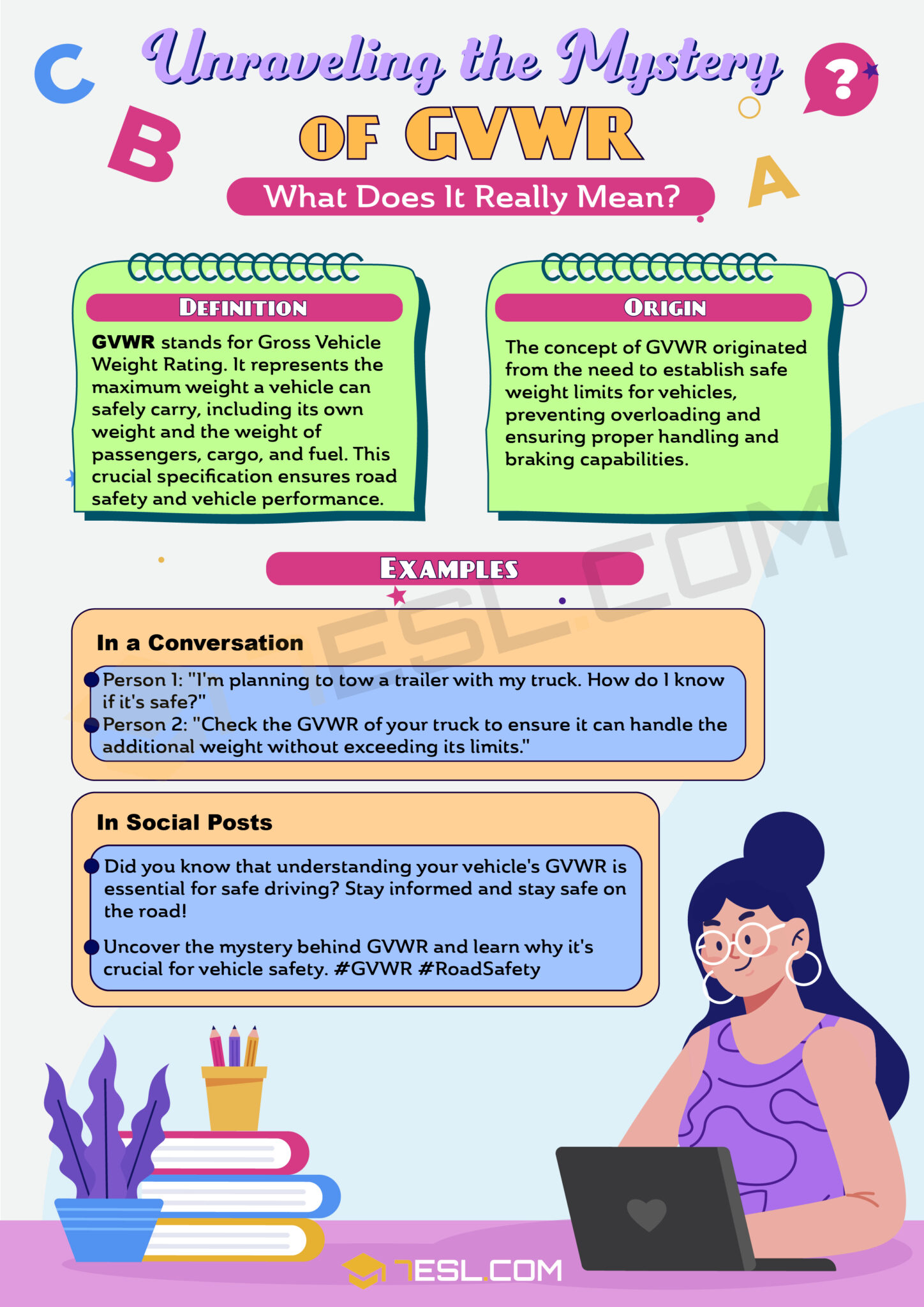 GVWR Meaning