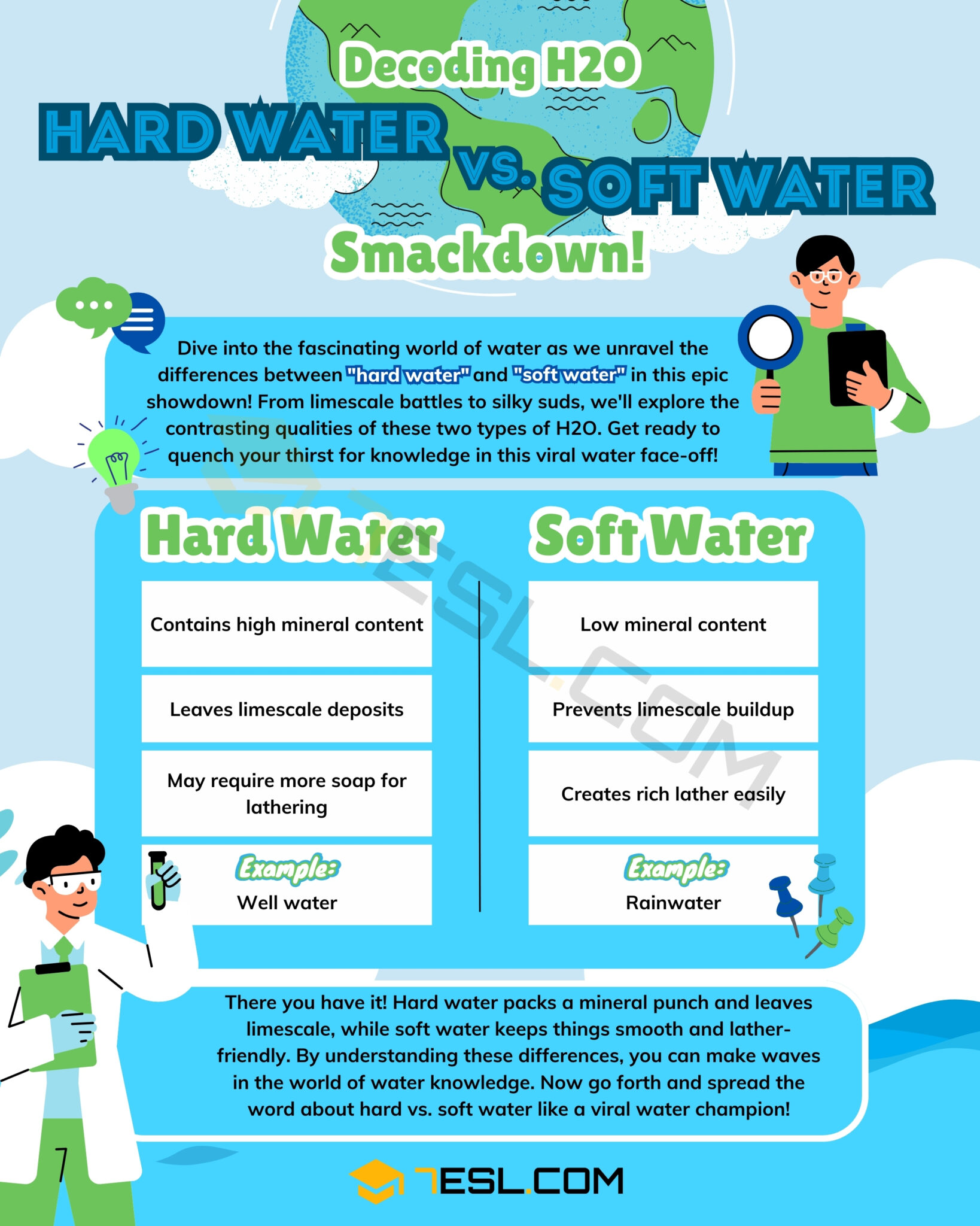 Hard Water vs. Soft Water