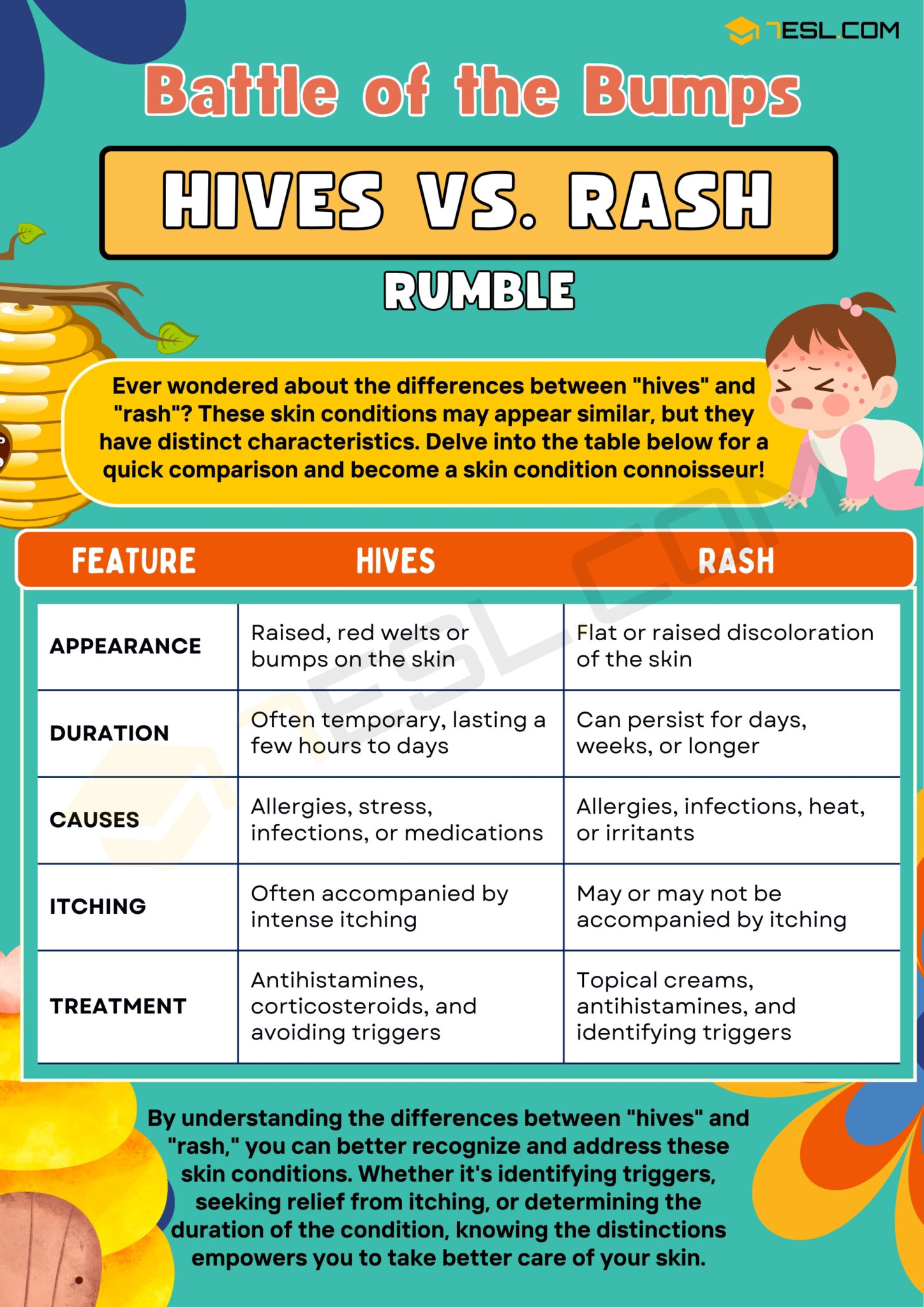 Hives vs. Rash