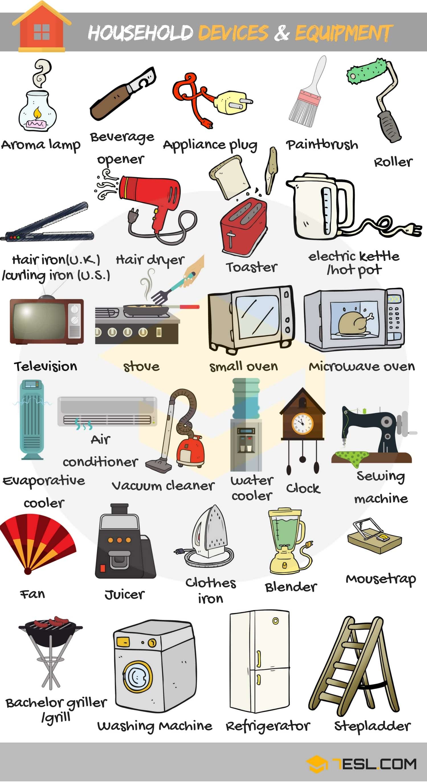 List of Household Devices and Equipment
