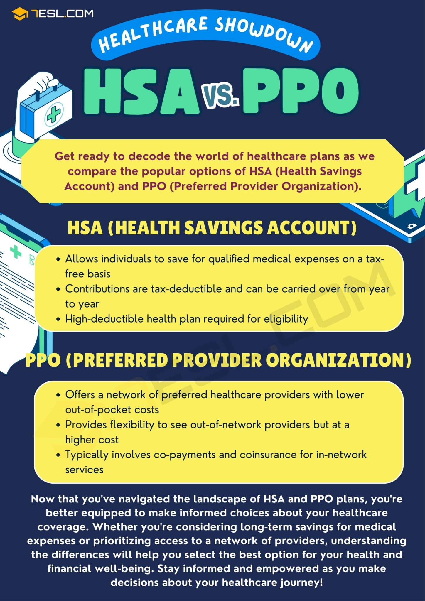 HSA vs. PPO