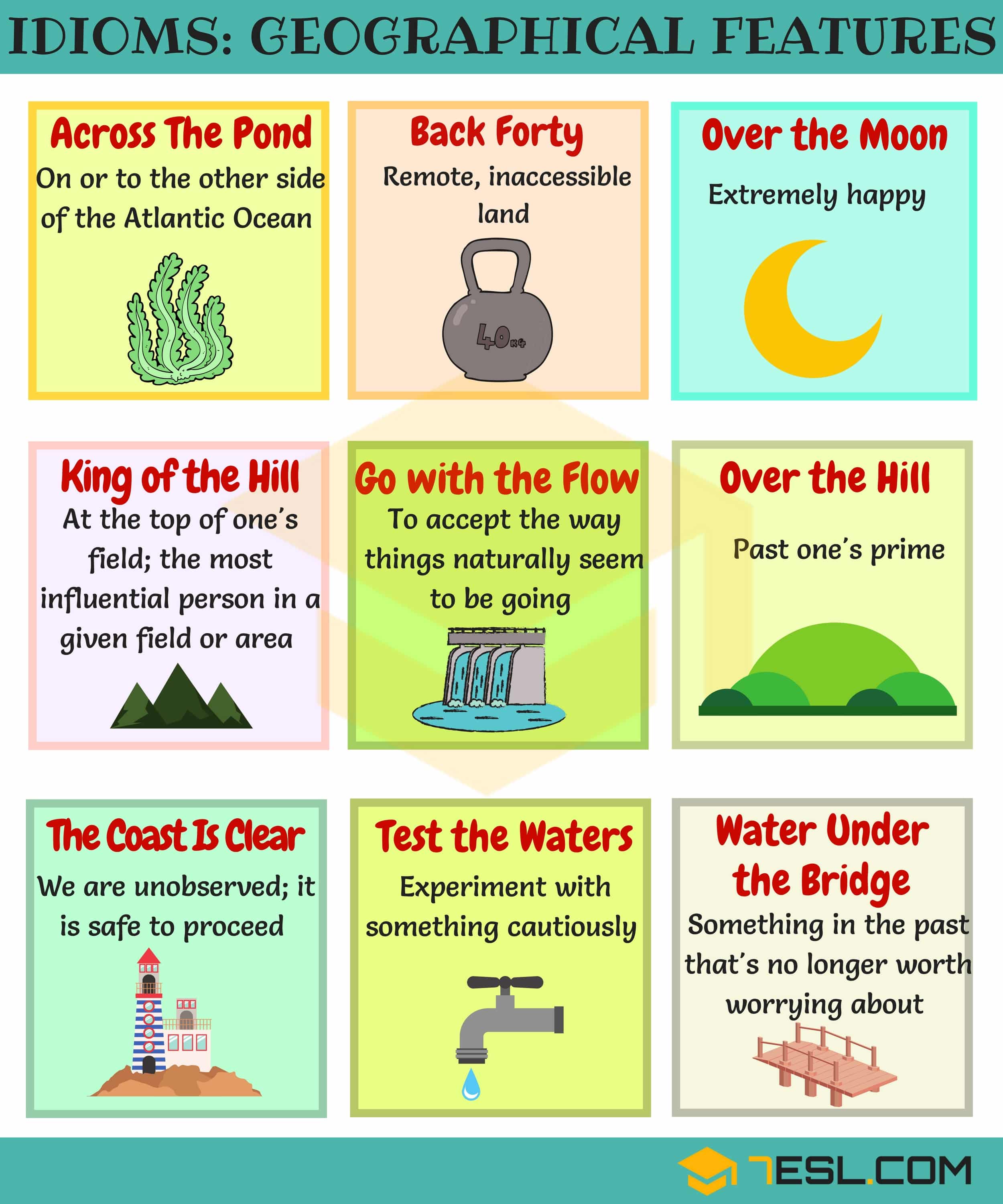 Geographical Features Idioms