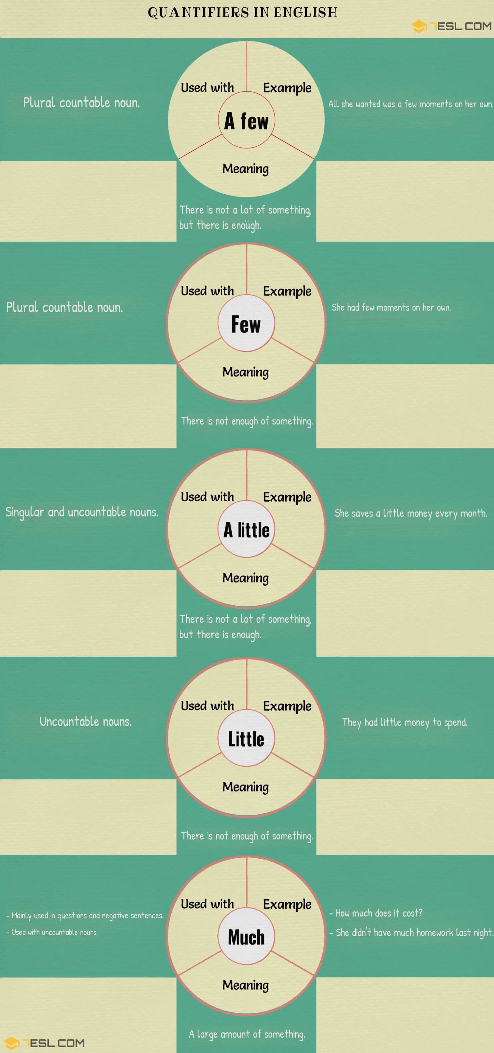 Quantifiers with Countable and Uncountable Nouns