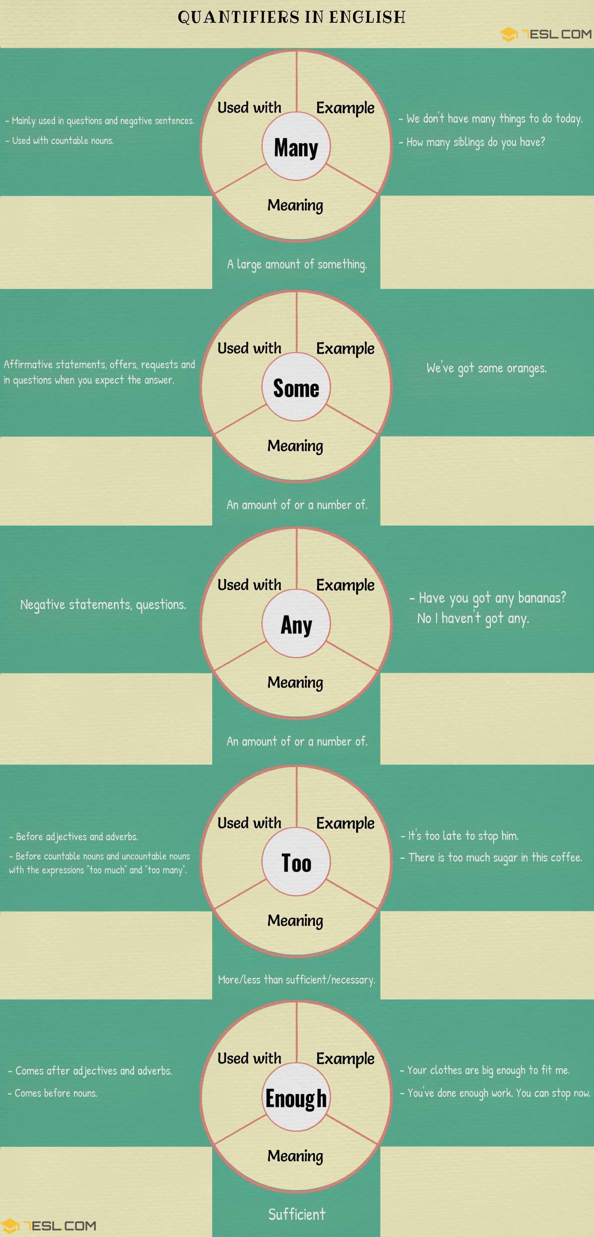 Quantifiers