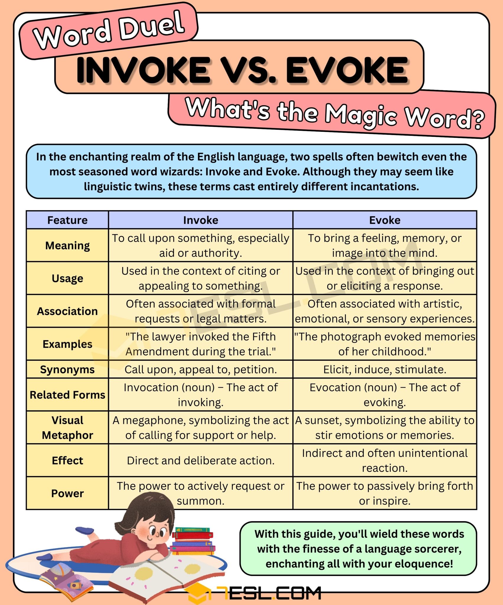 Invoke vs. Evoke