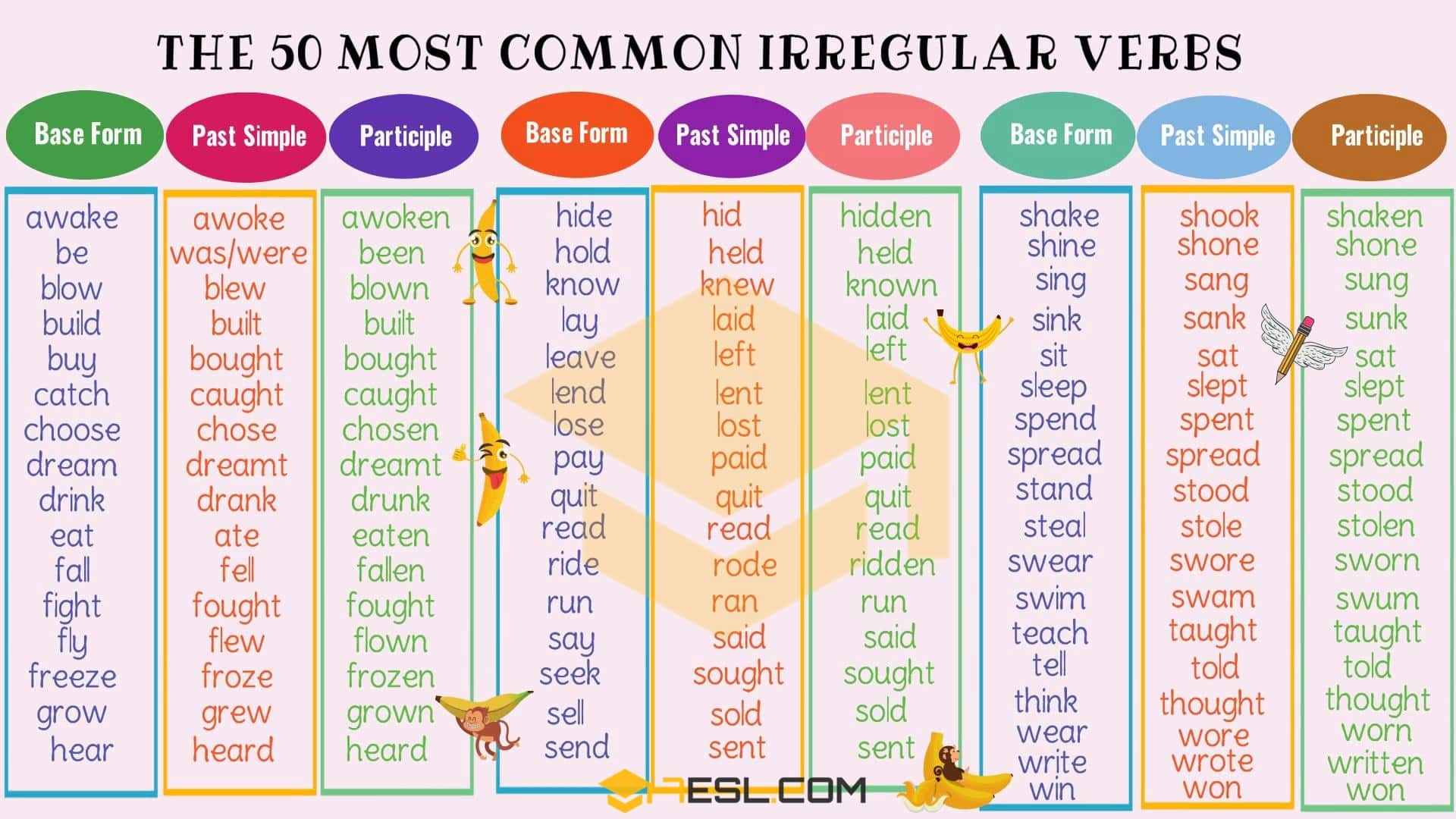 irregular verbs 