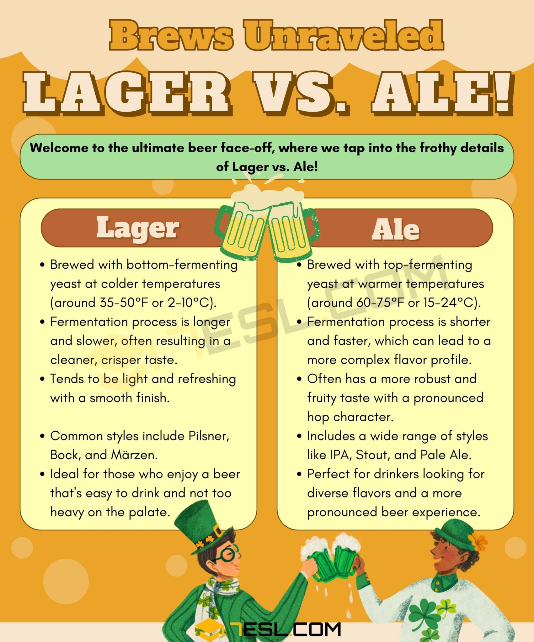 Lager vs. Ale