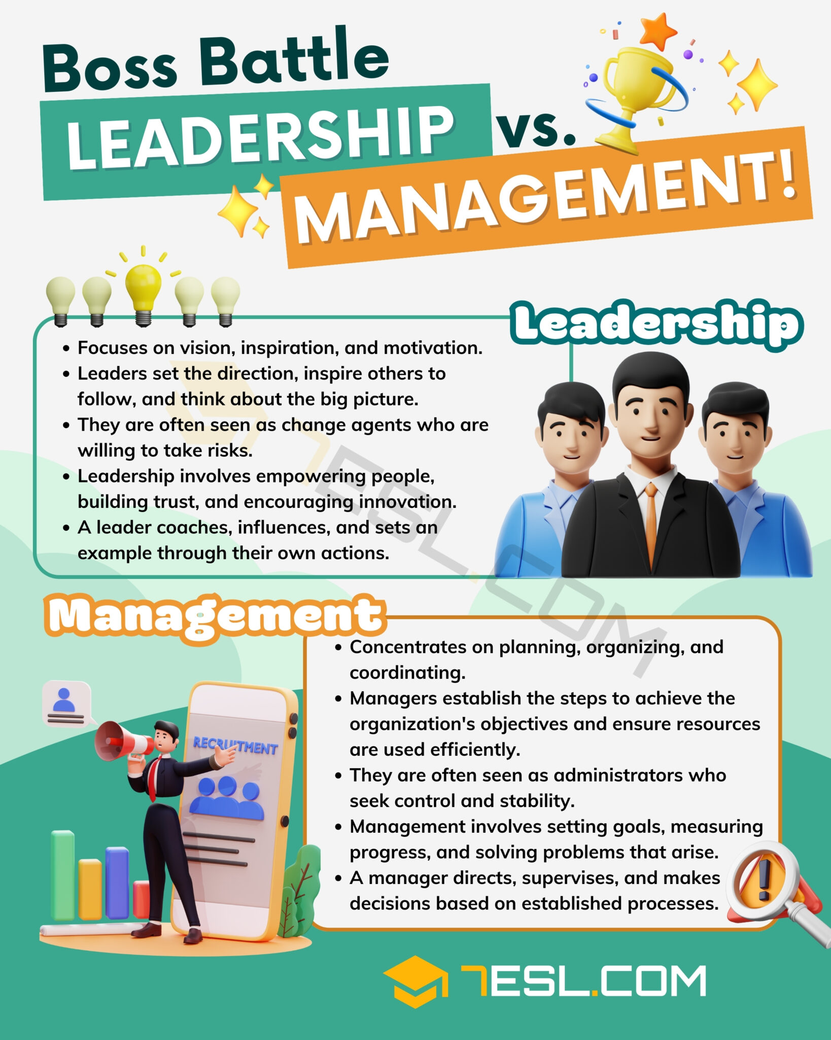 Leadership vs. Management