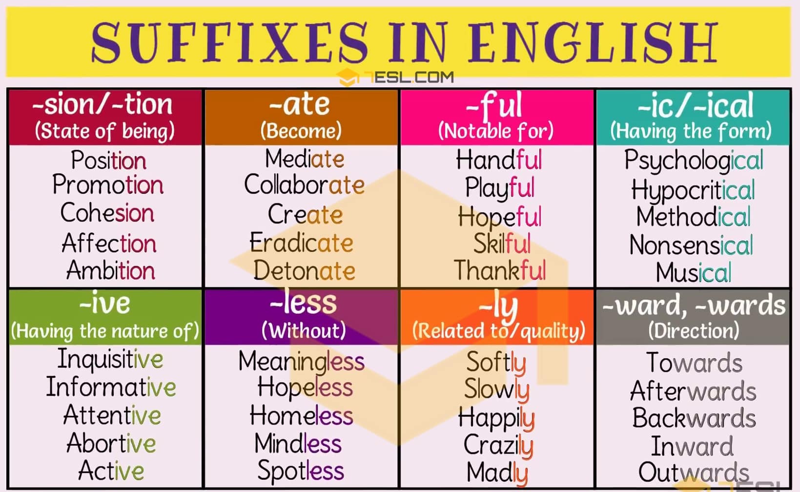 List of suffixes and suffix examples 