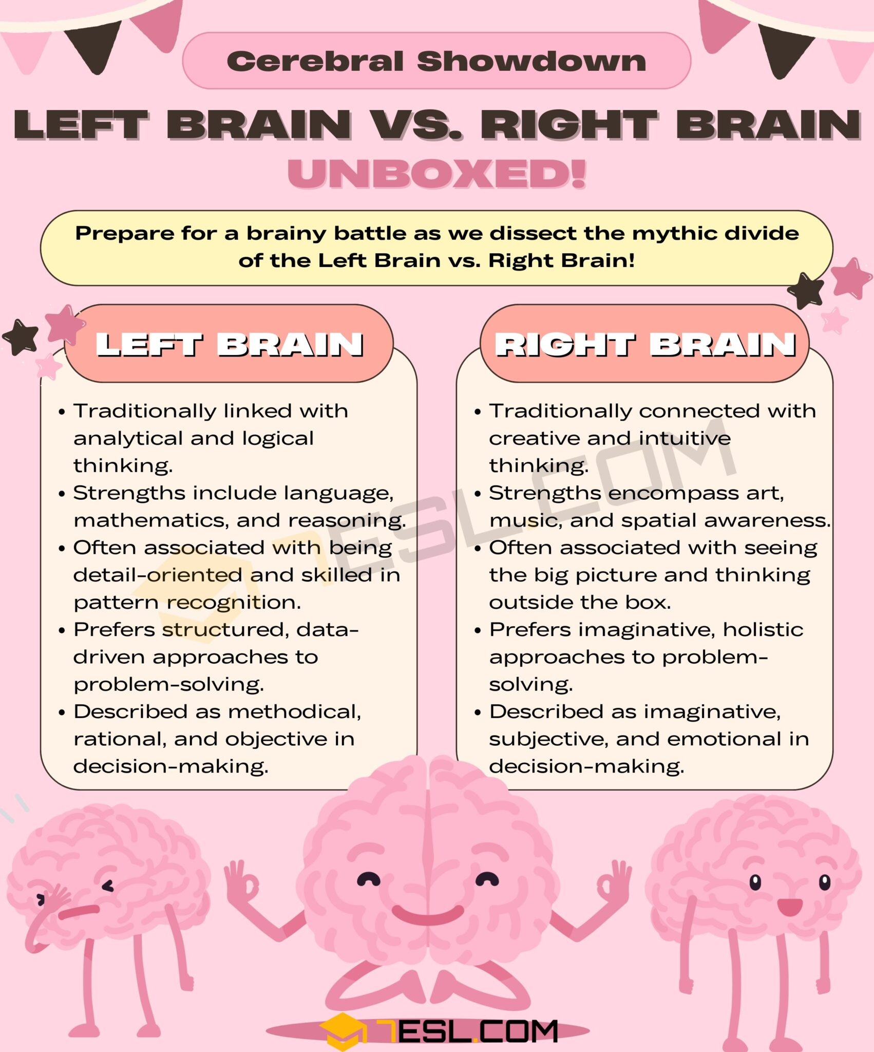 Left vs. Right Brain
