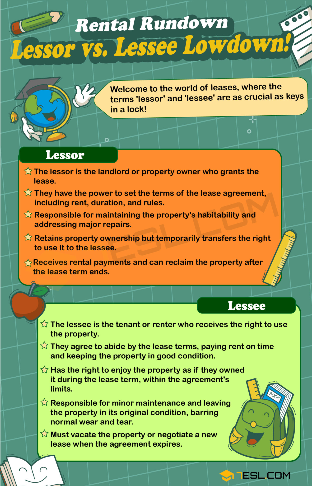 Lessor vs. Lessee