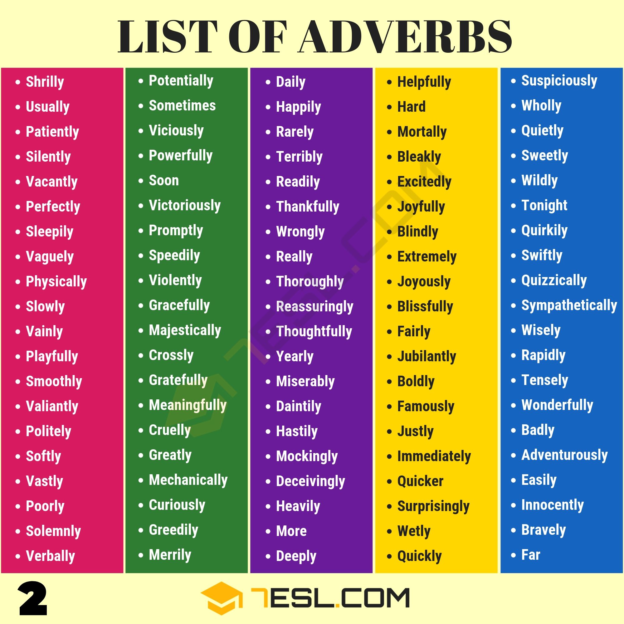 List of Adverbs 2