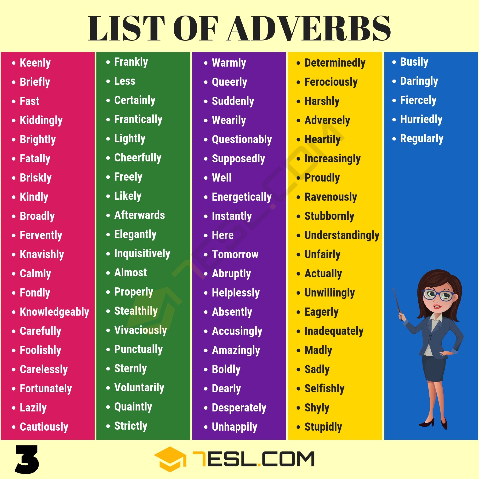 List of Common Adverbs
