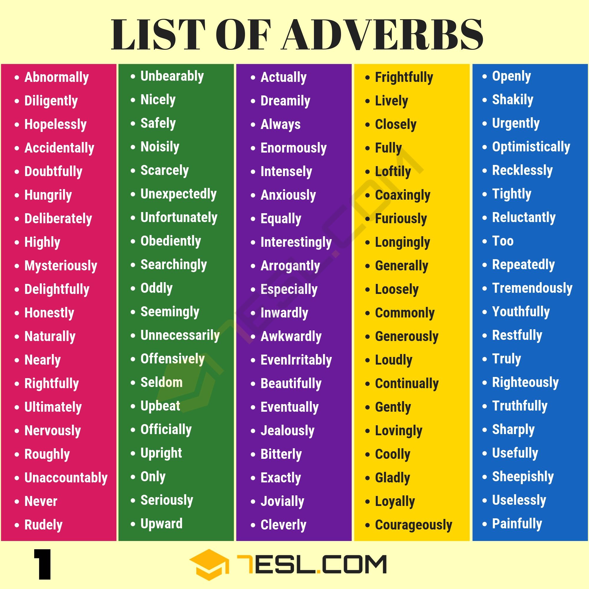 List of Adverbs