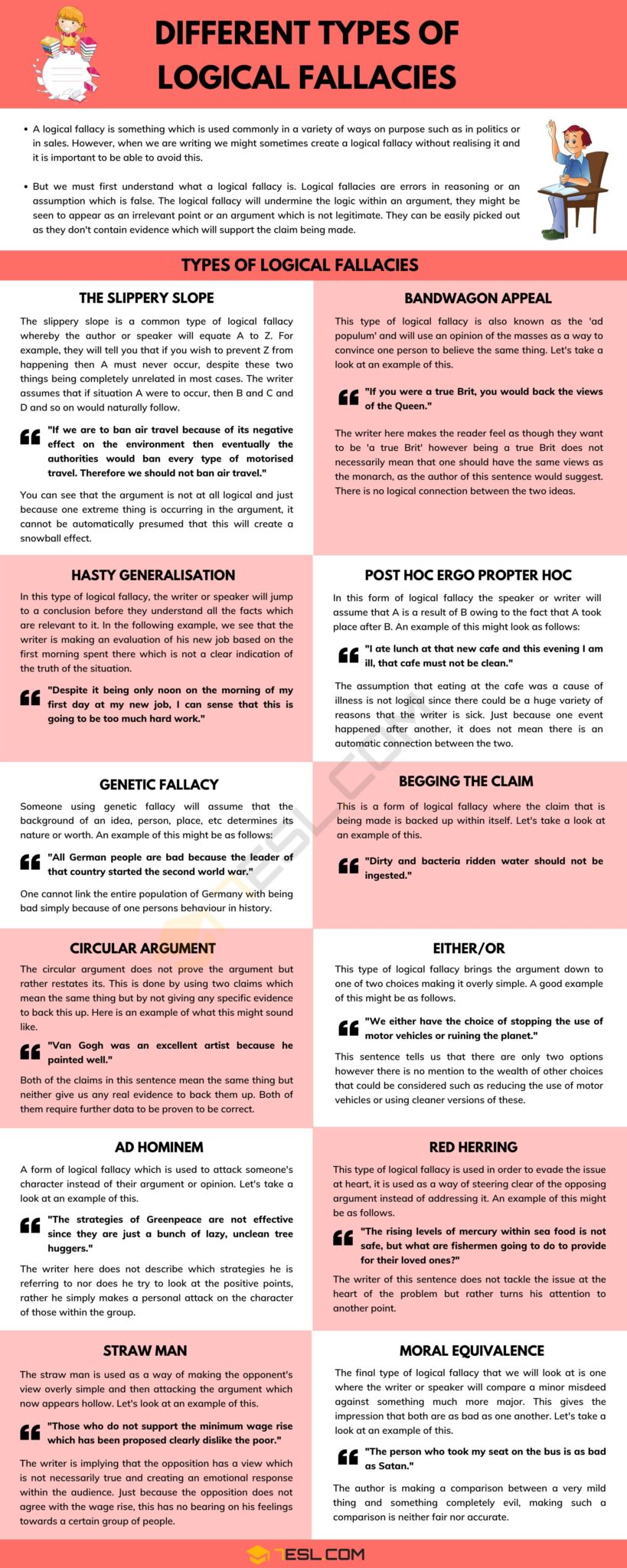 Logical Fallacies