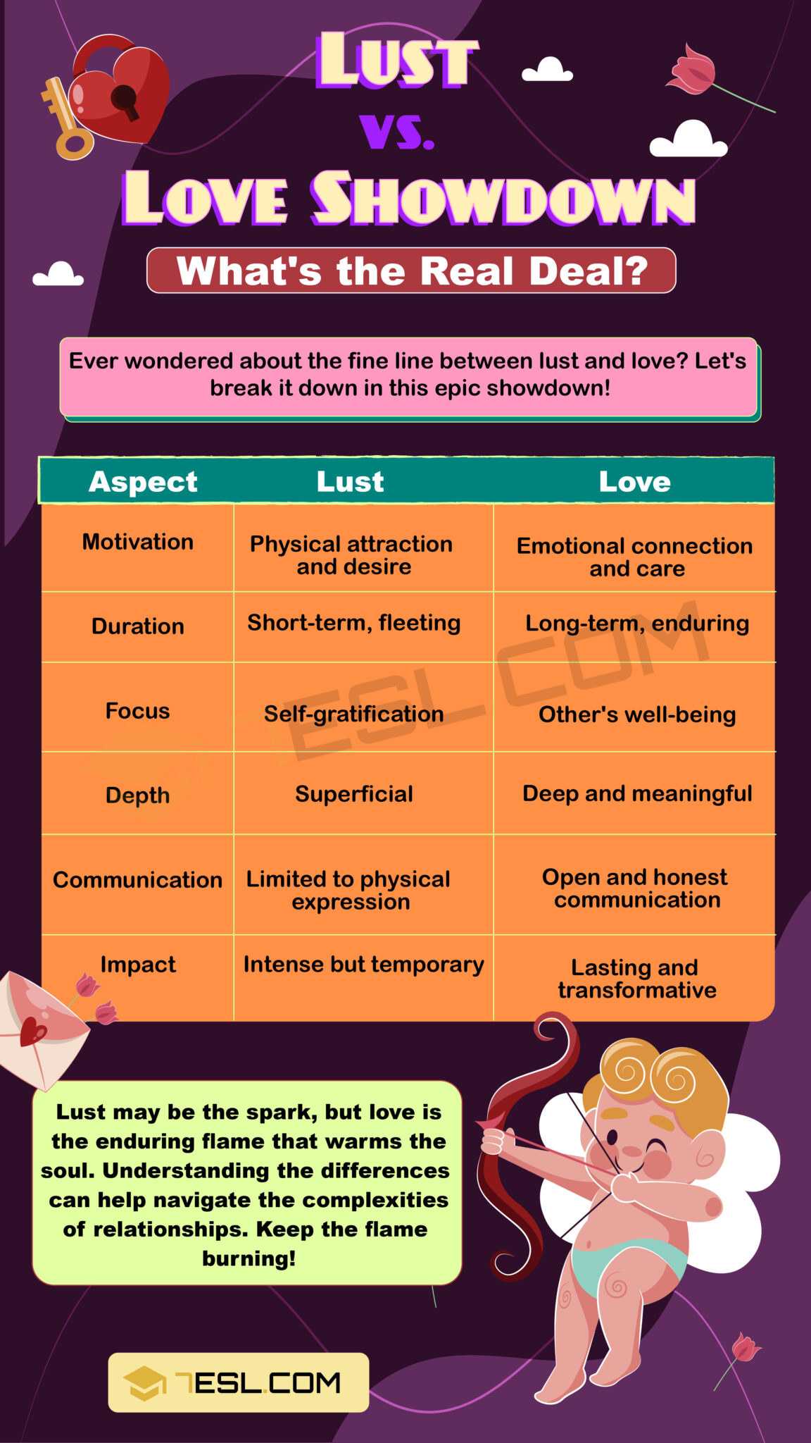 Lust vs. Love