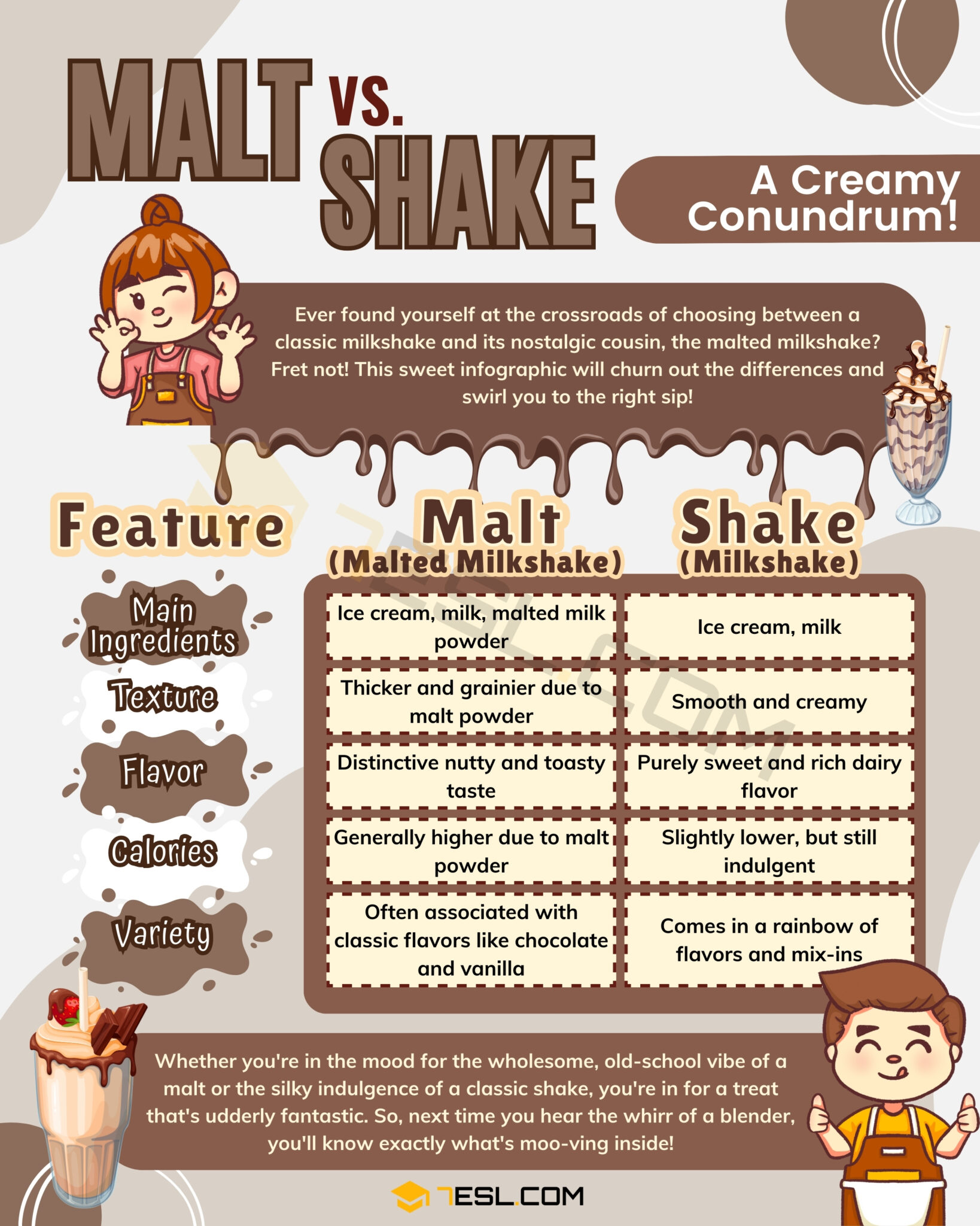 Malt vs. Shake