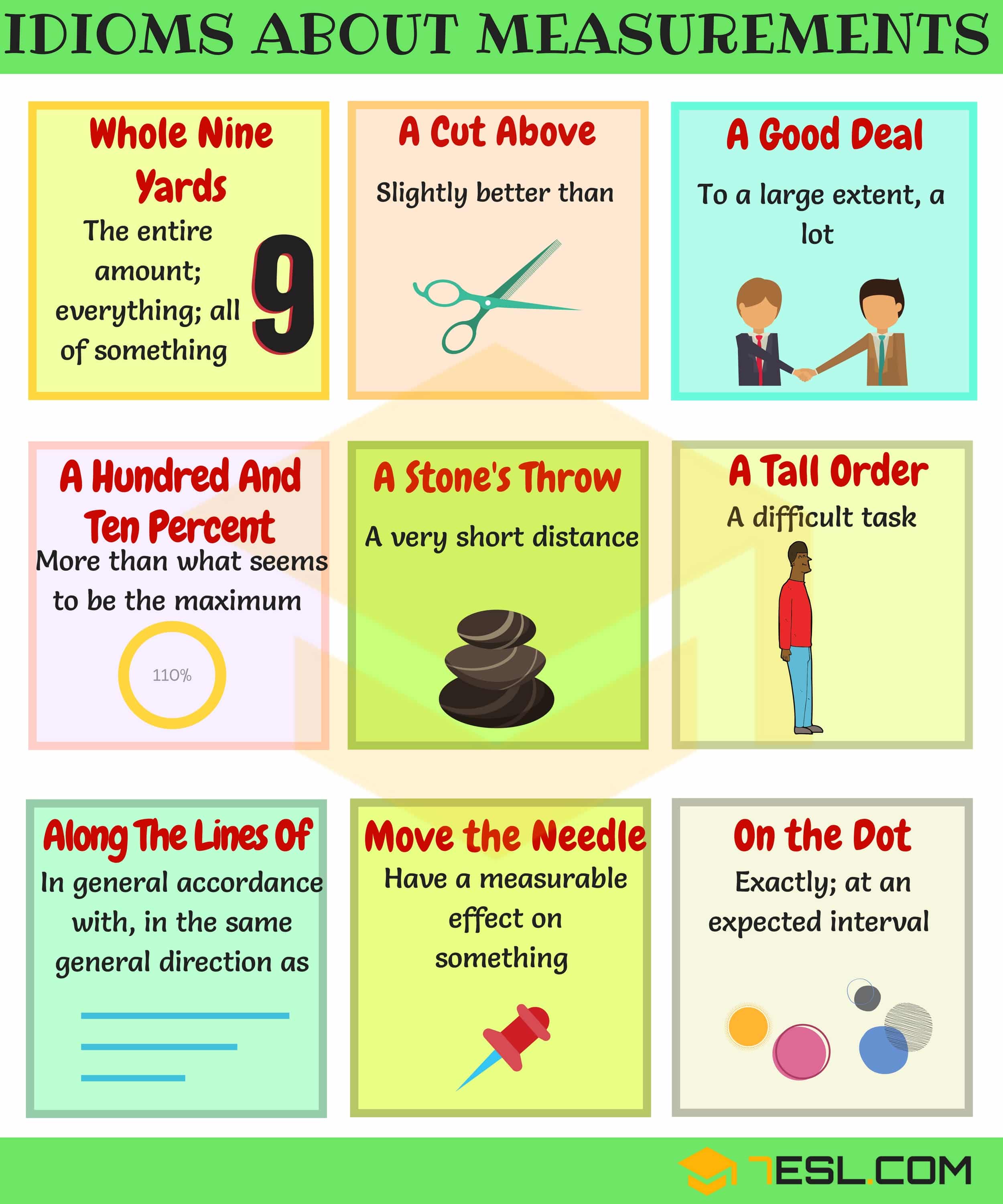 Idioms about Measurement