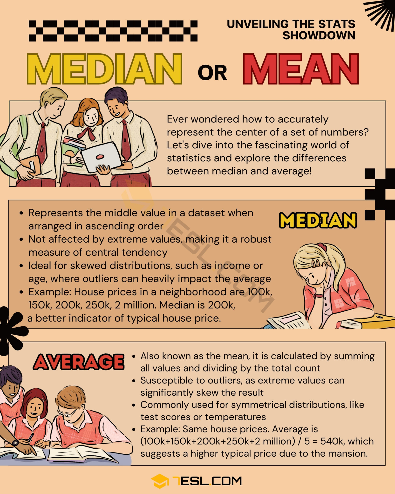 Median vs. Average