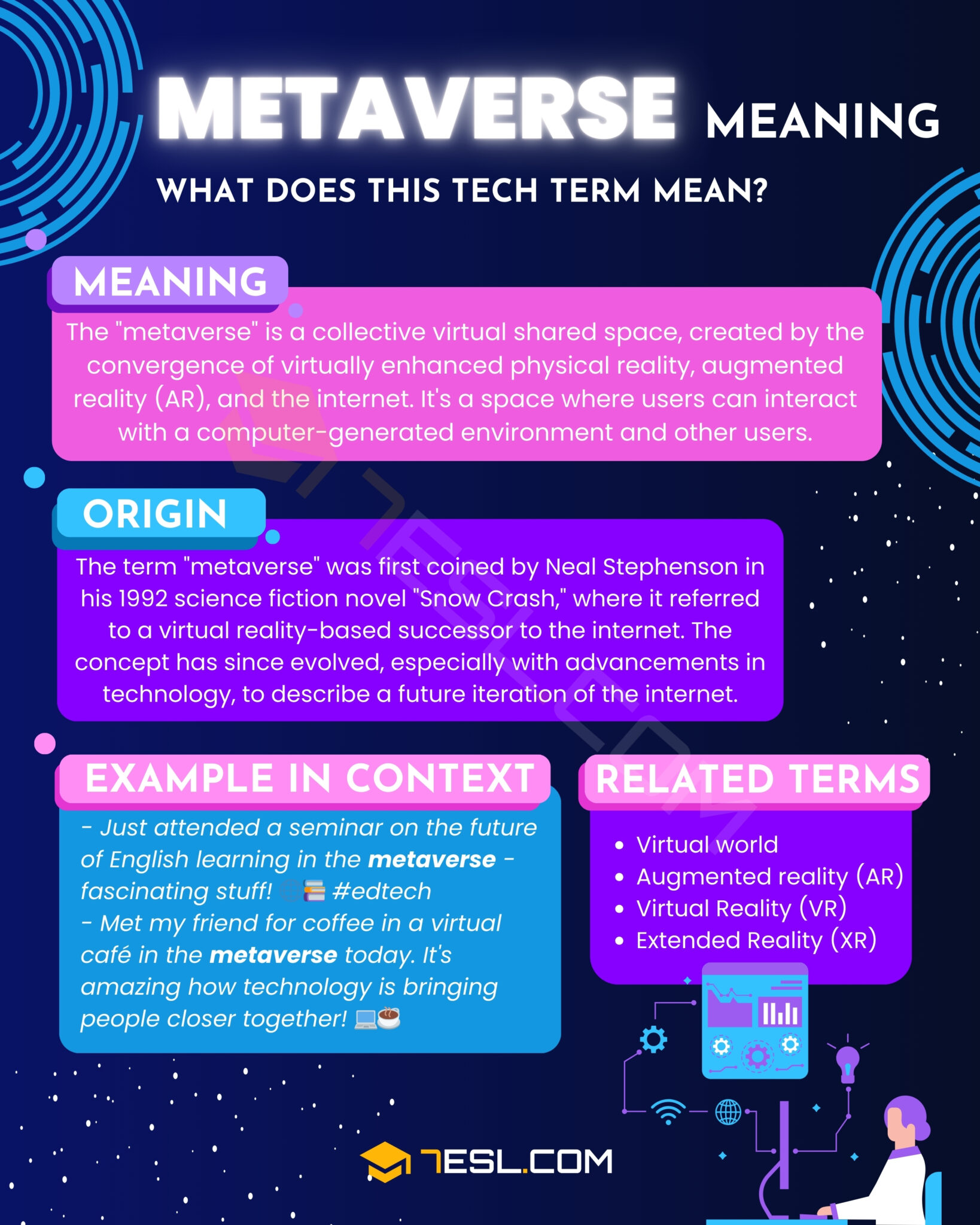 Metaverse Meaning