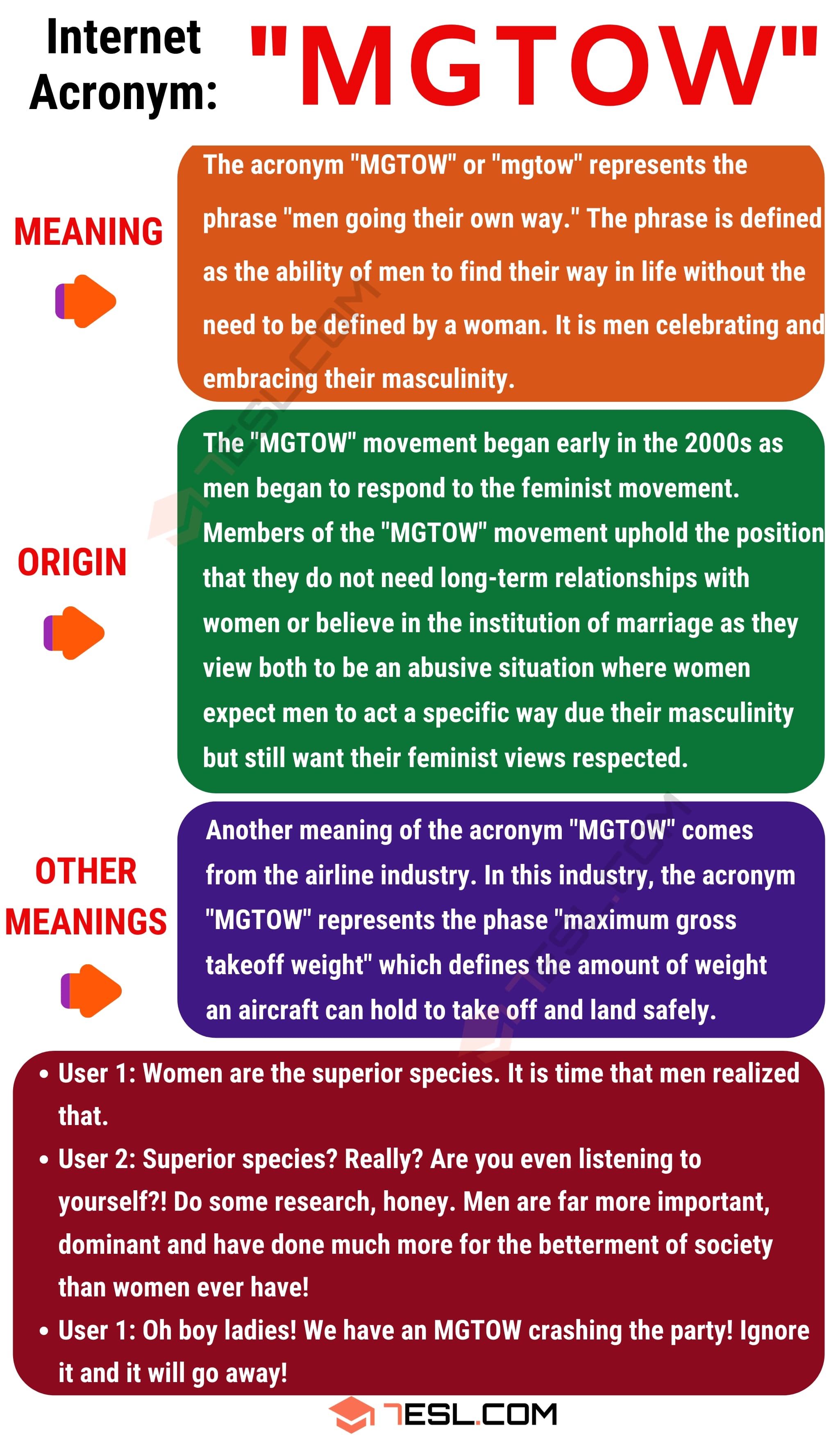 MGTOW Meaning