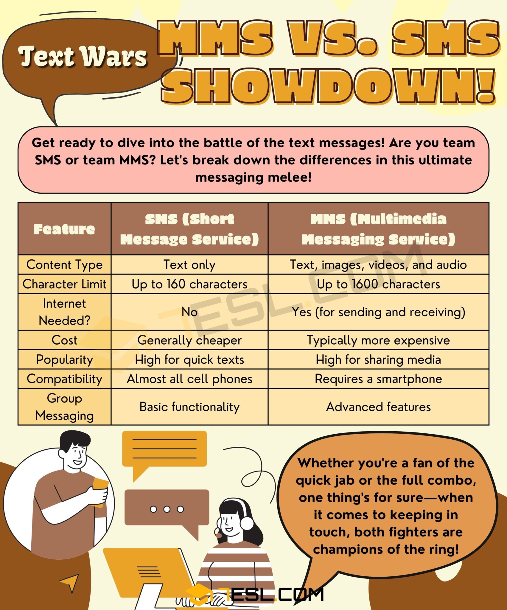 MMS vs. SMS