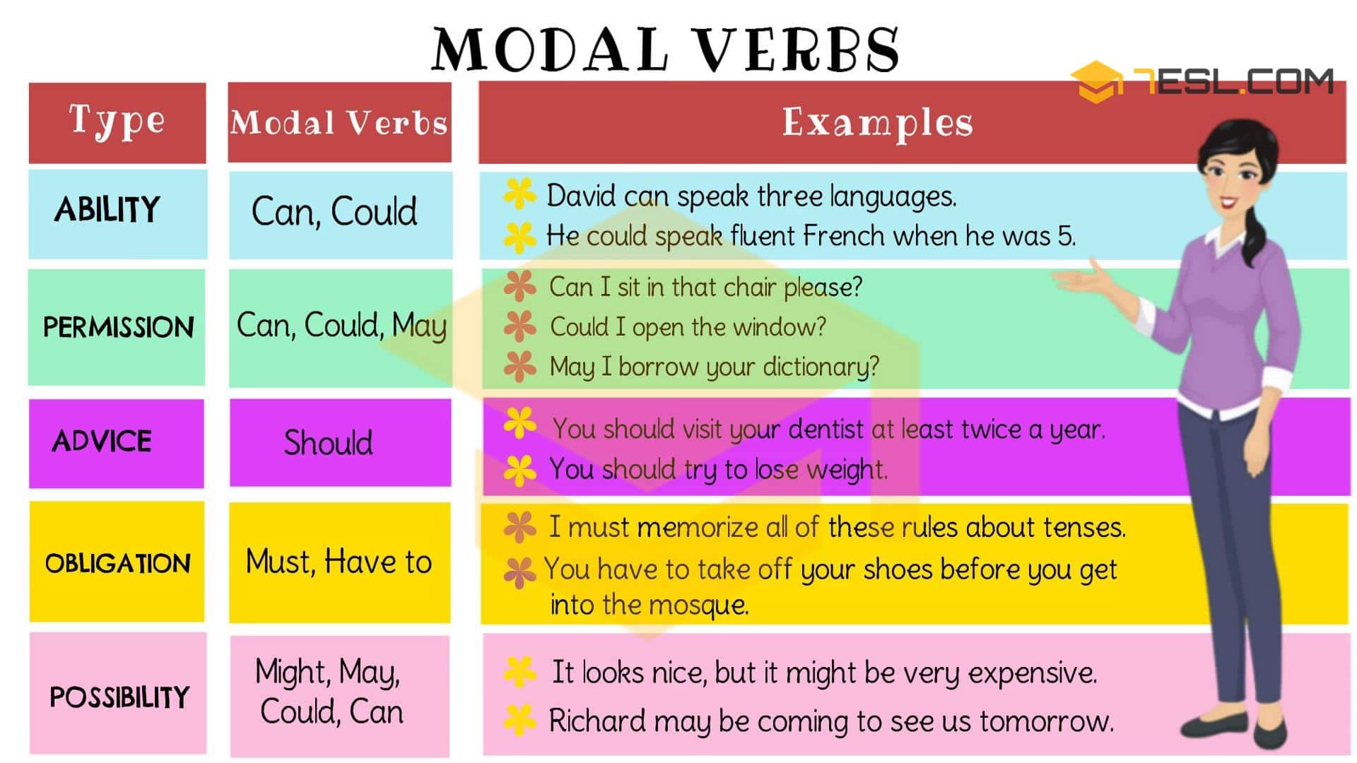 modal verbs