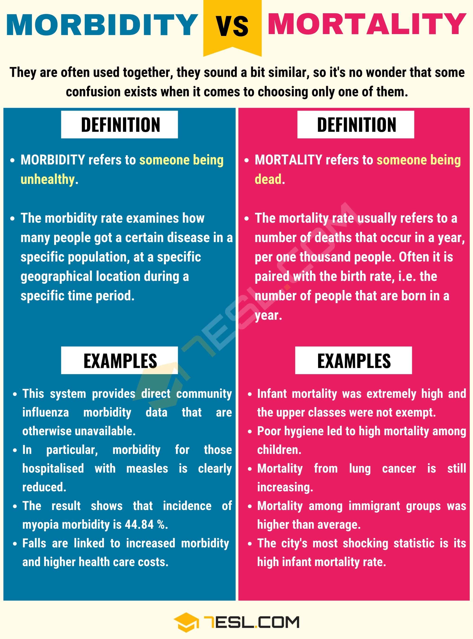 Morbidity vs. Mortality