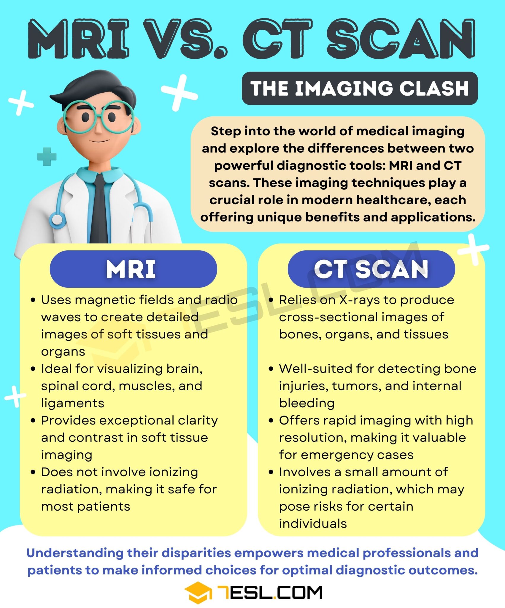 MRI vs. CT Scan
