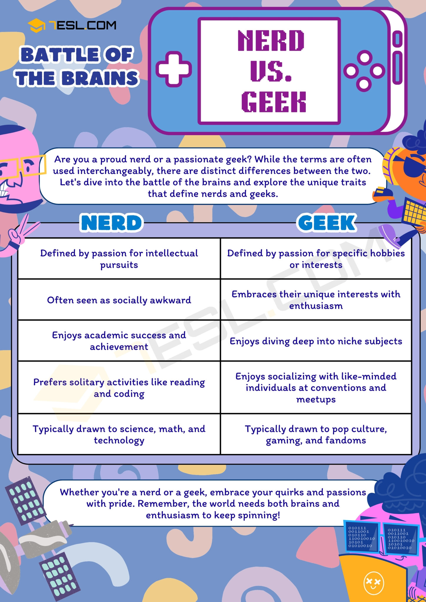Nerd vs. Geek