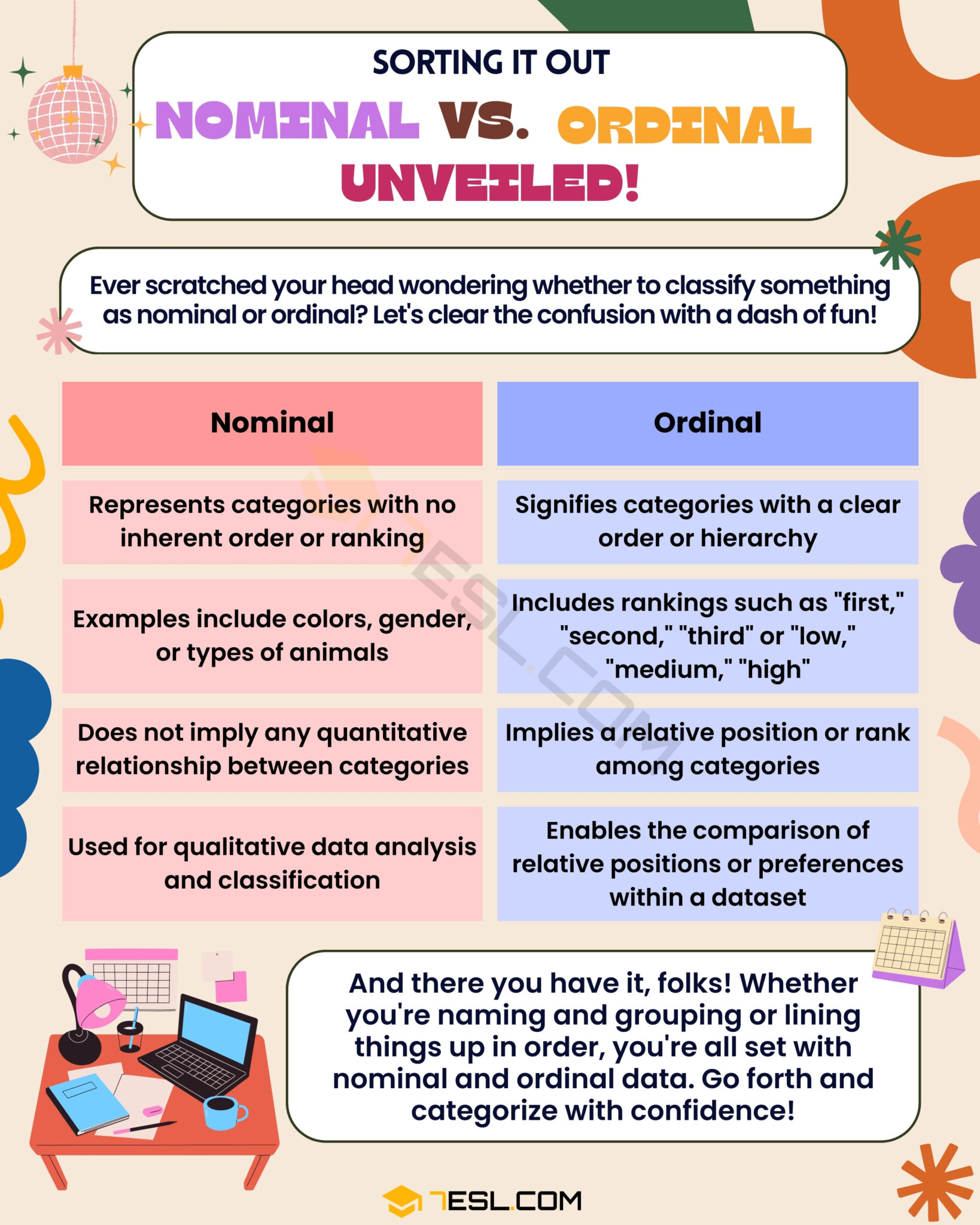 Nominal vs. Ordinal