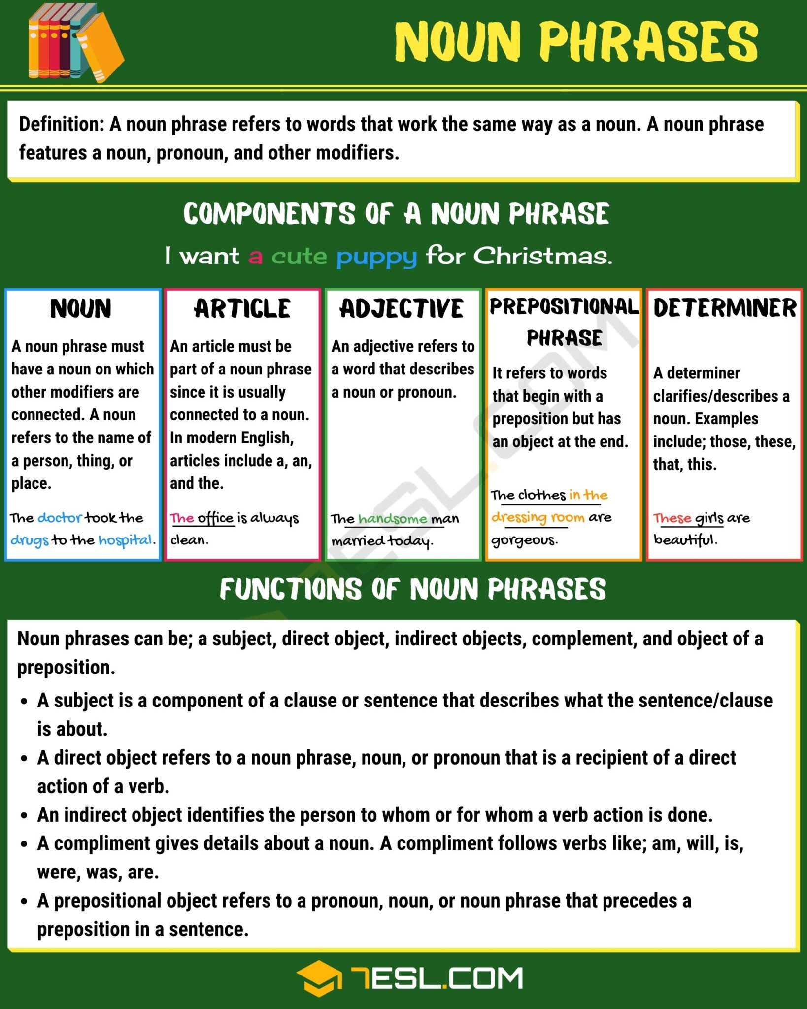 Noun Phrases