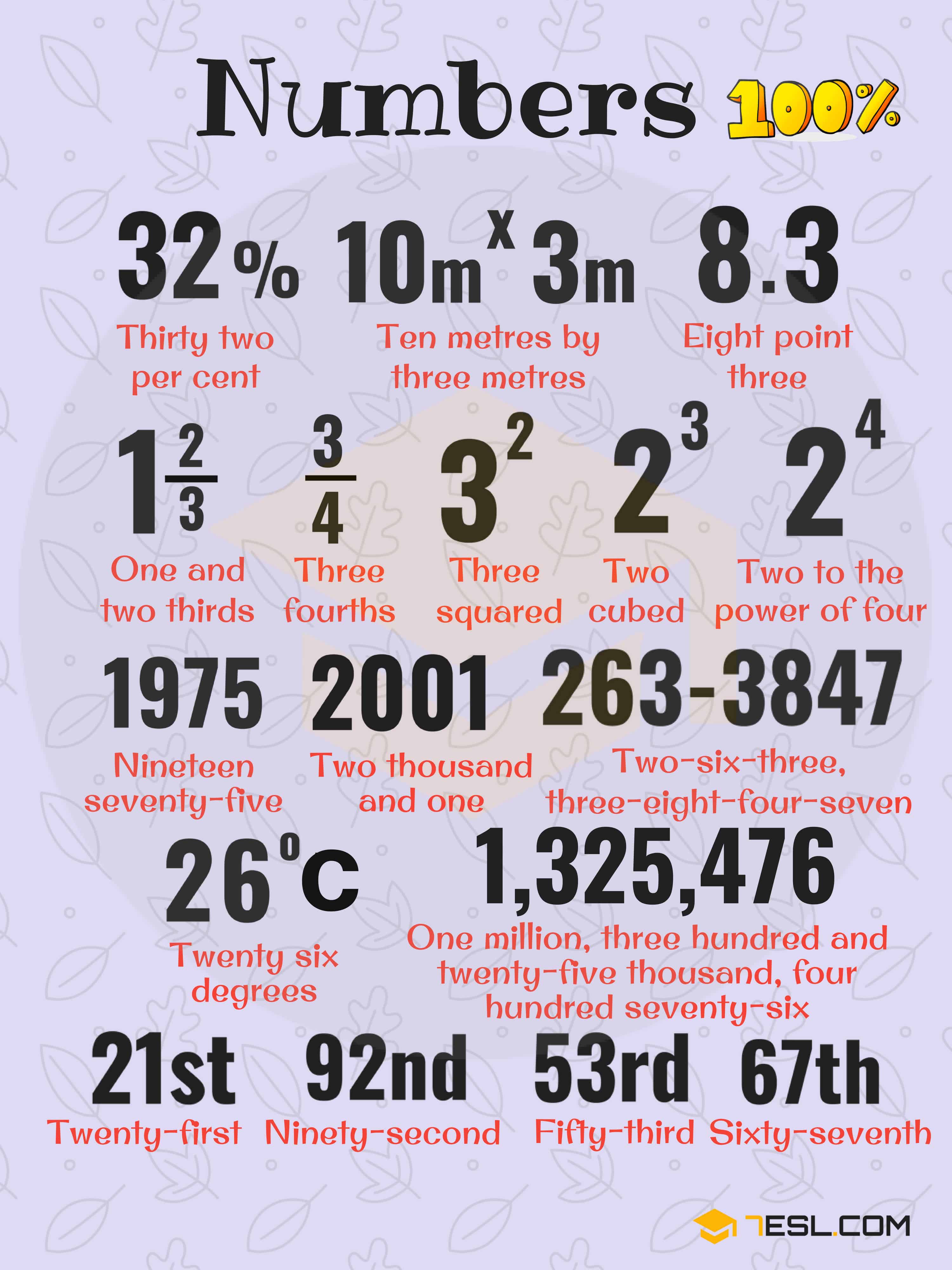 Number Chart: How to Write Numbers in Words