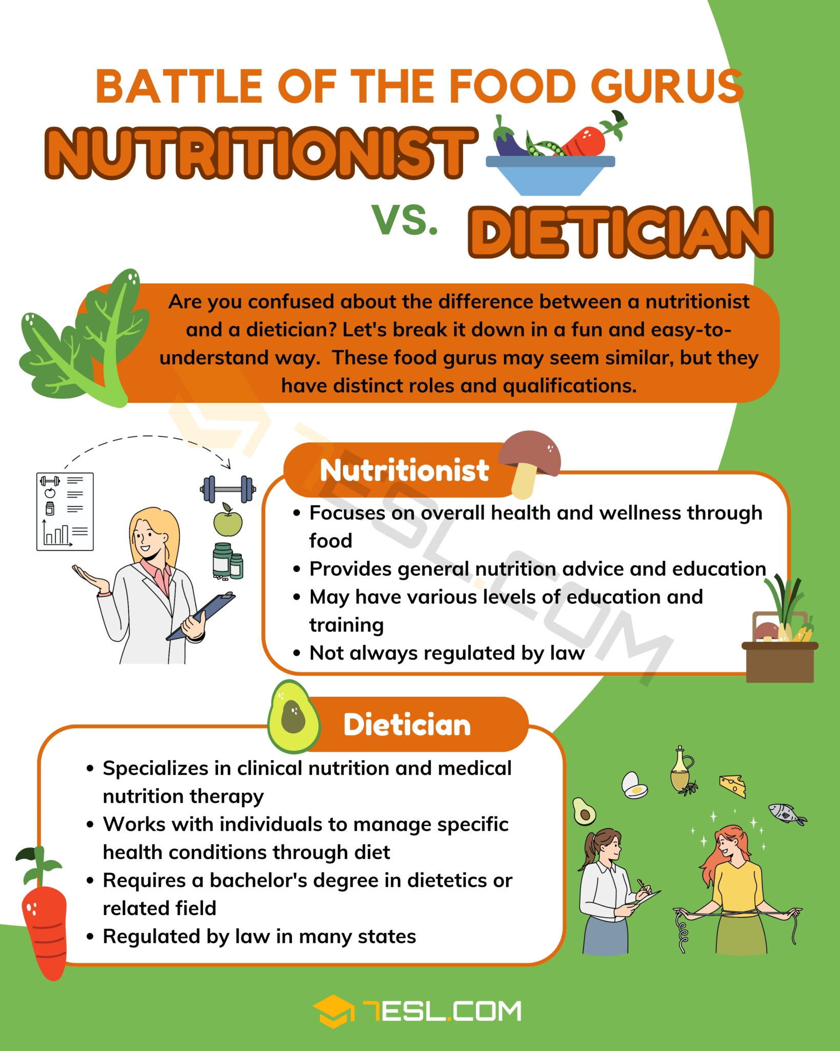 Nutritionist vs. Dietician