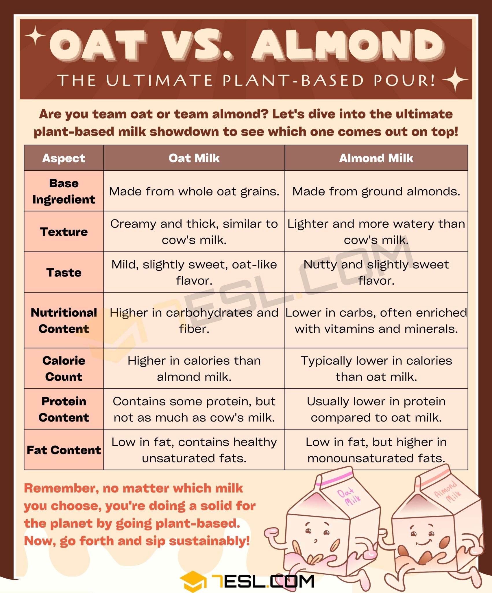 Oat Milk vs. Almond Milk