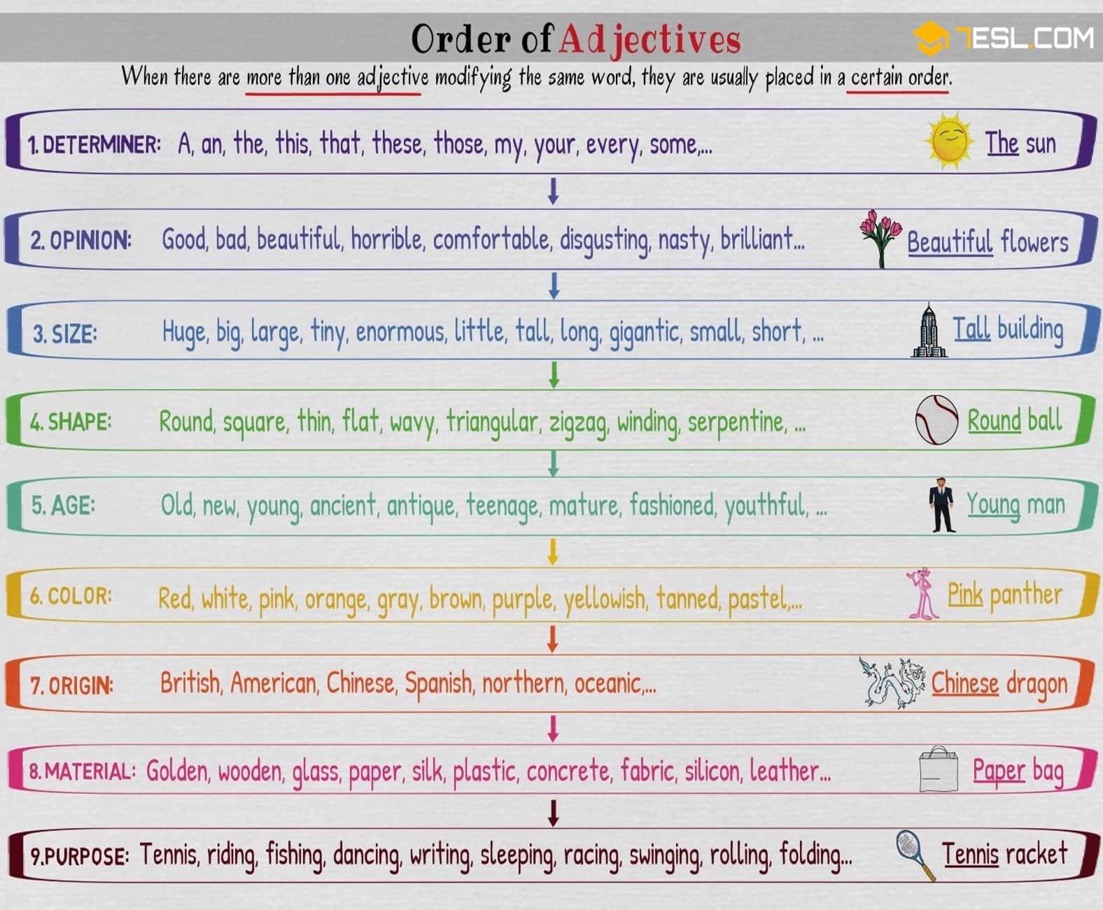 Order of Adjectives in English