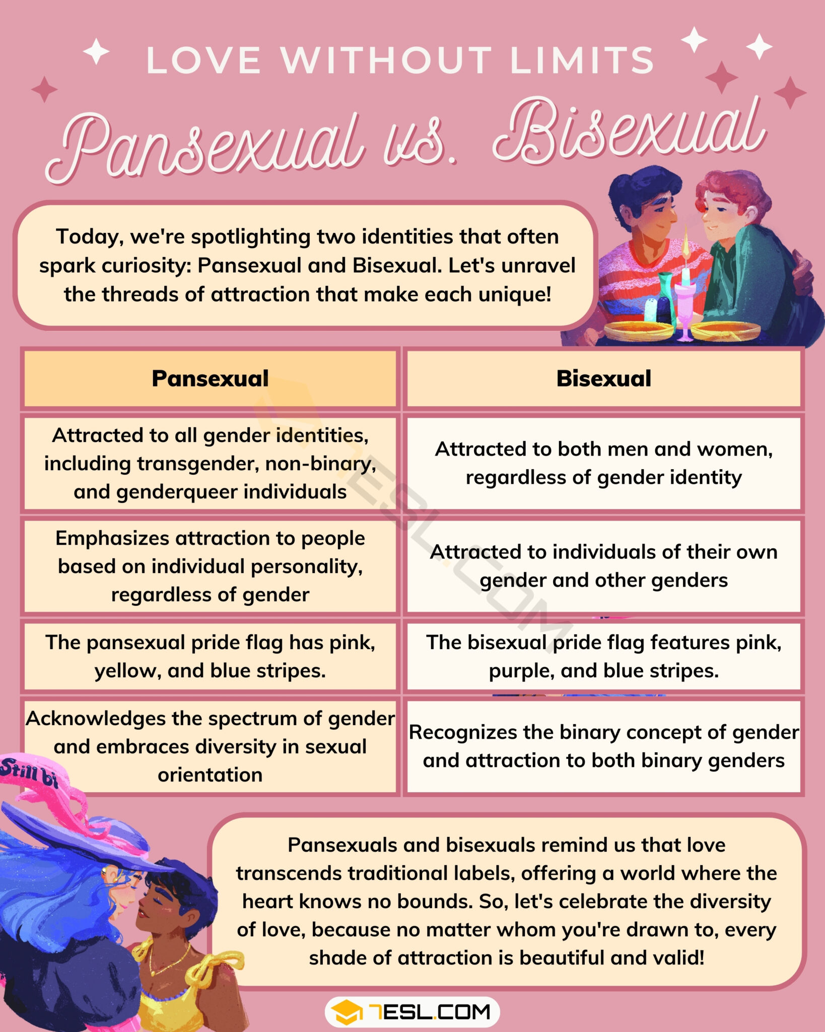 Pansexual vs. Bisexual
