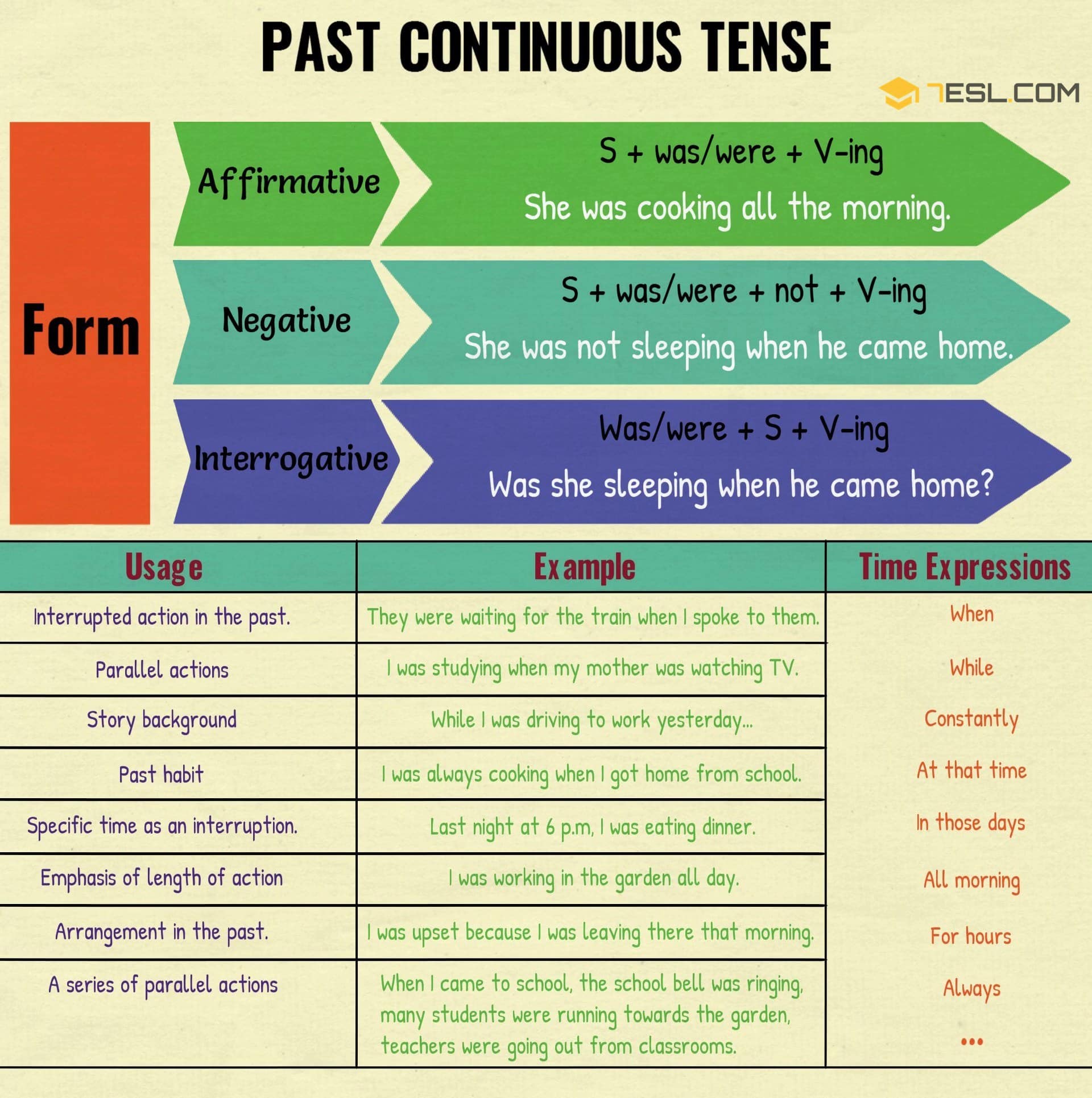 Past Continuous