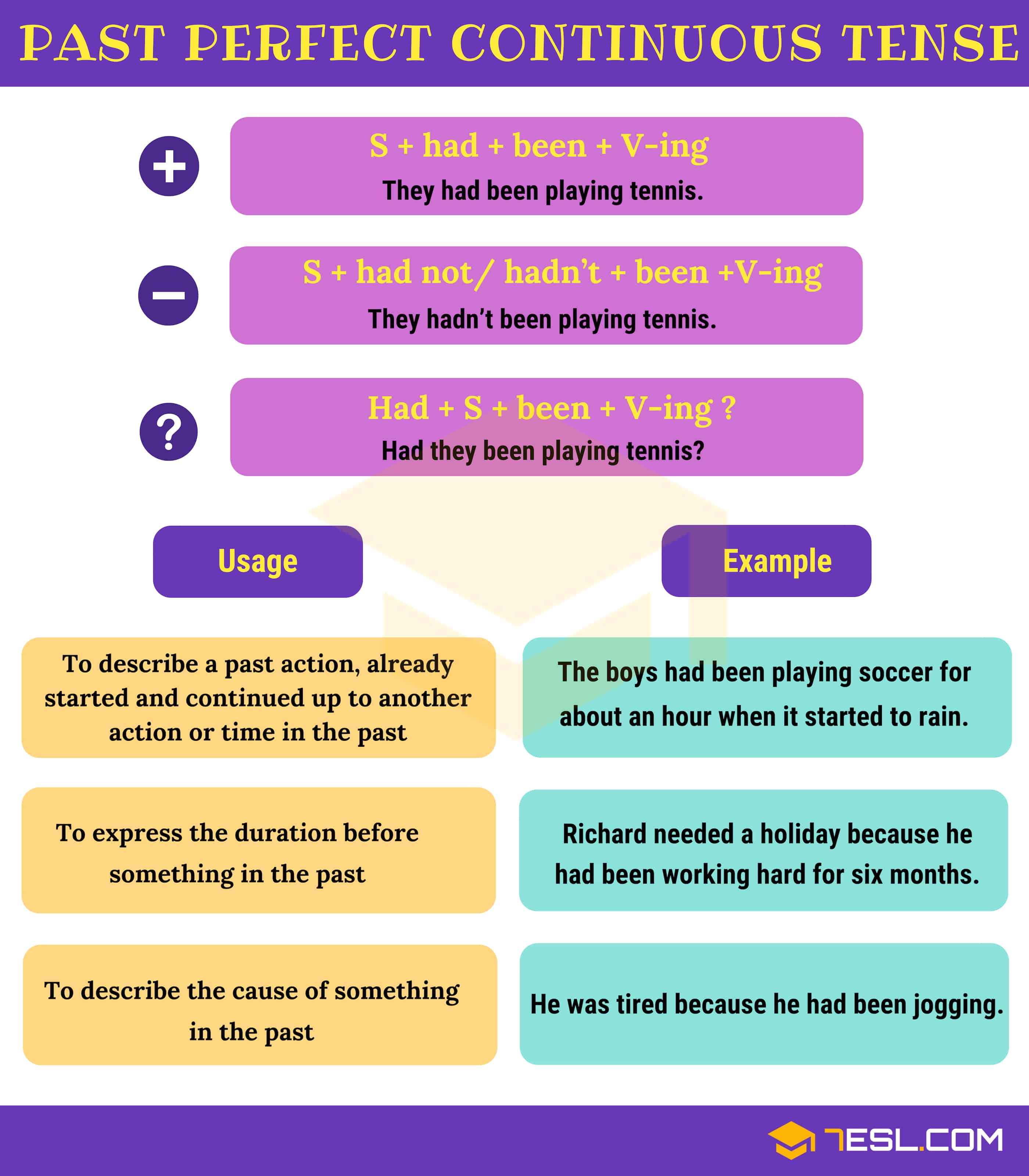 Past Perfect Continuous Tense