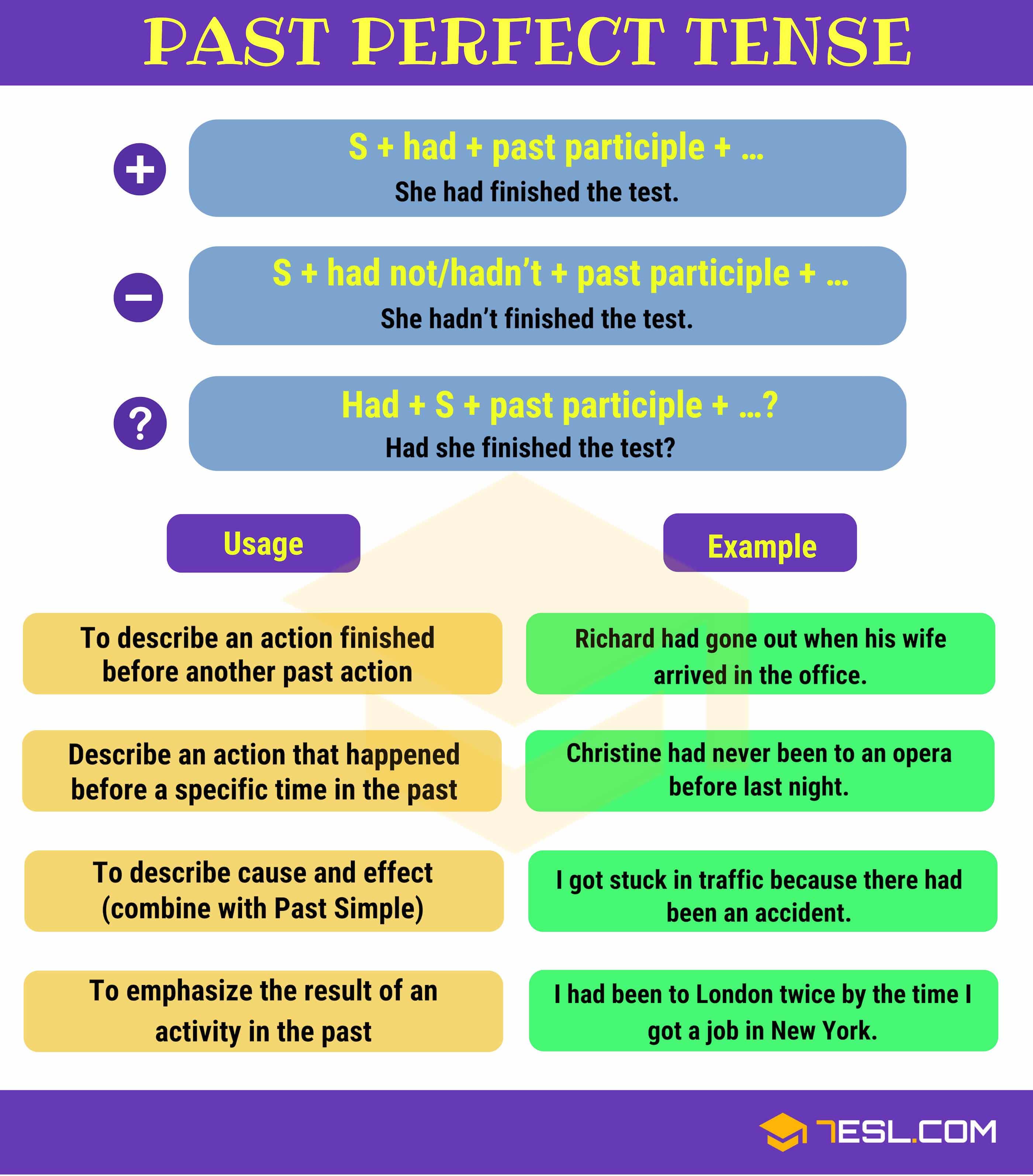 Past Perfect Tense