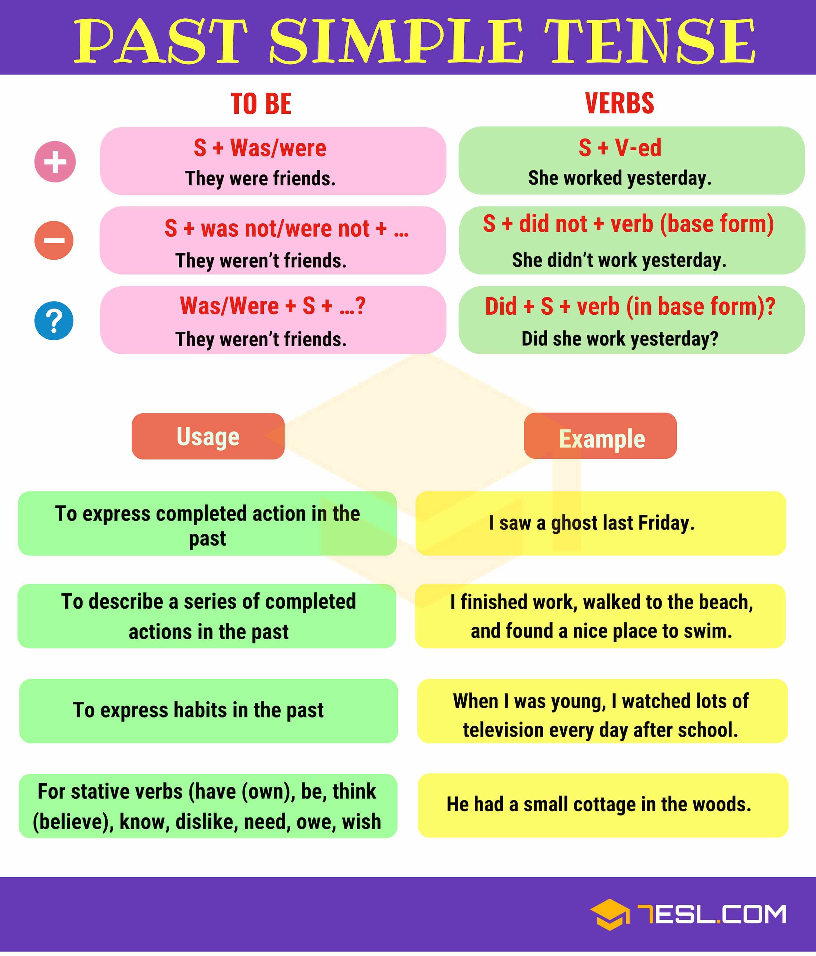 Past Simple Tense