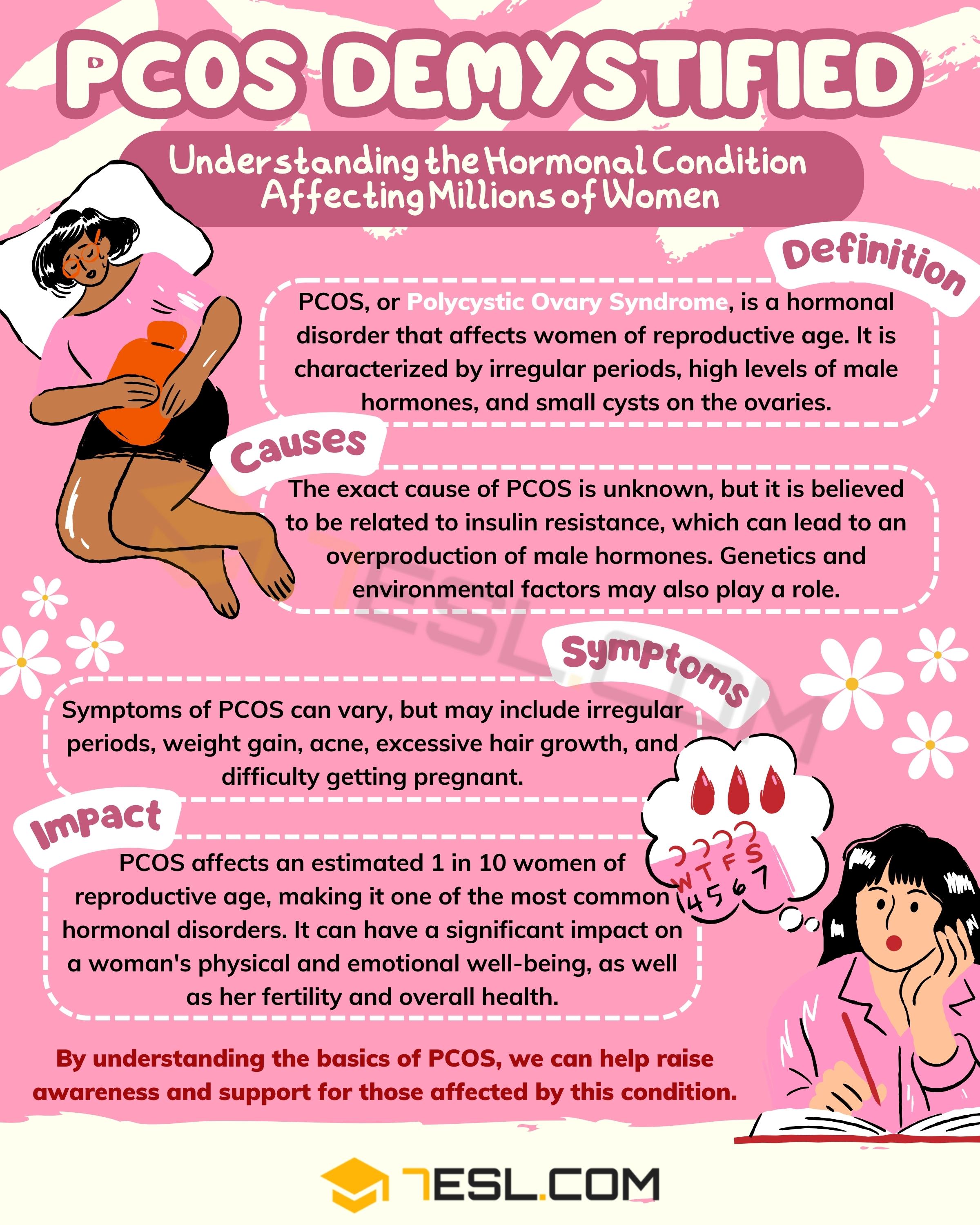 PCOS Meaning