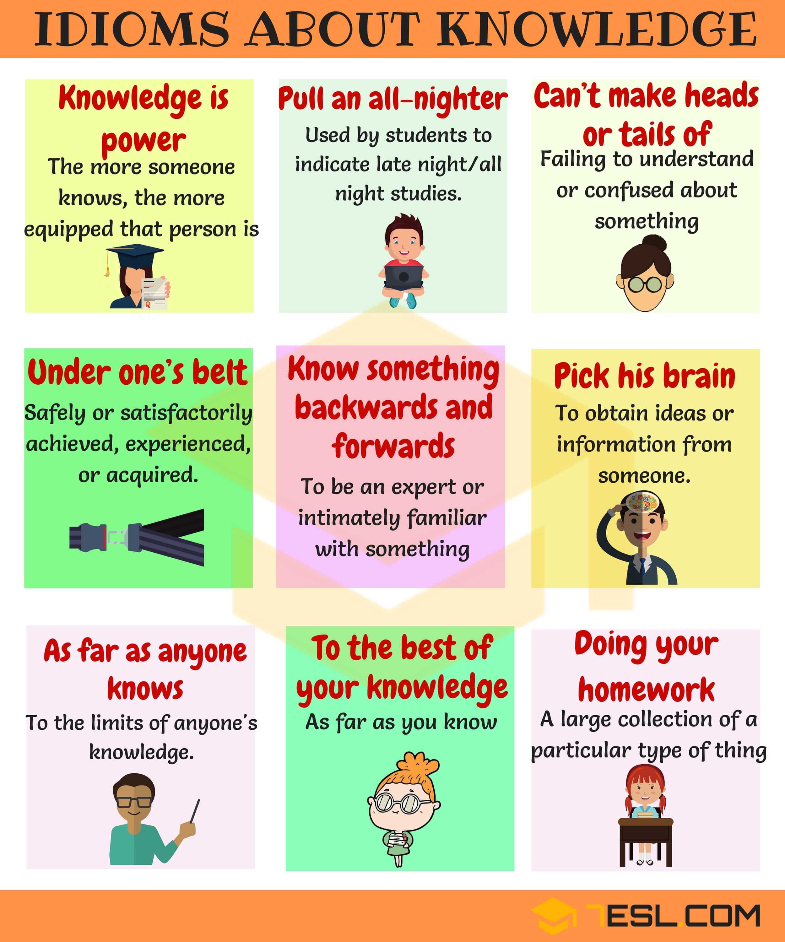 Knowledge Idioms