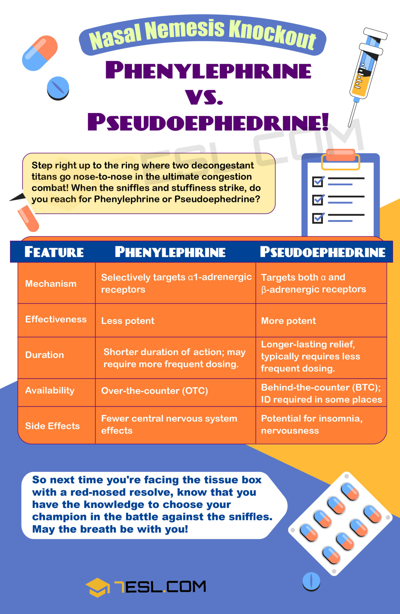 Phenylephrine vs. Pseudoephedrine