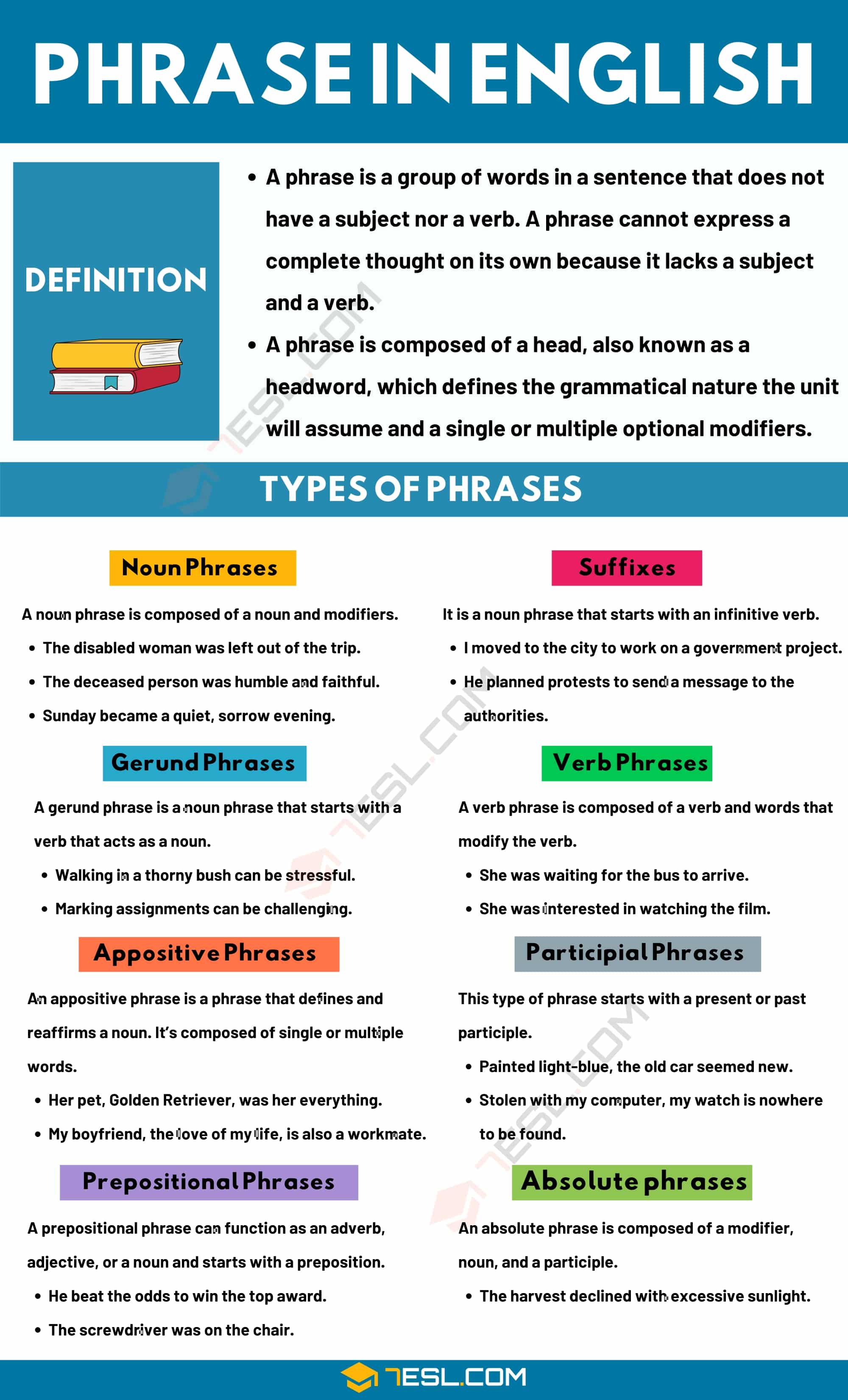 Phrase: Definition,Types and Useful Examples of Phrases
