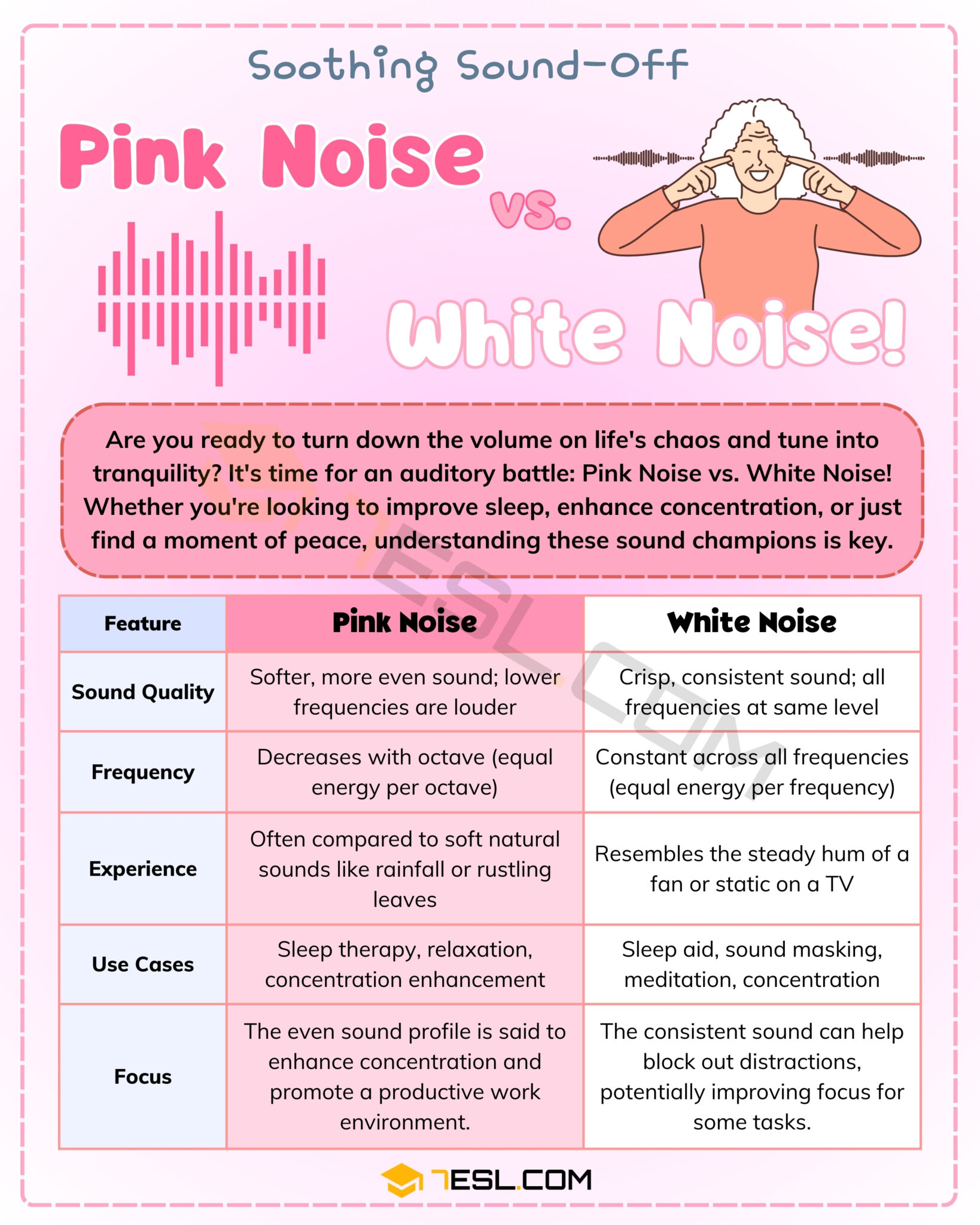 Pink Noise vs. White Noise