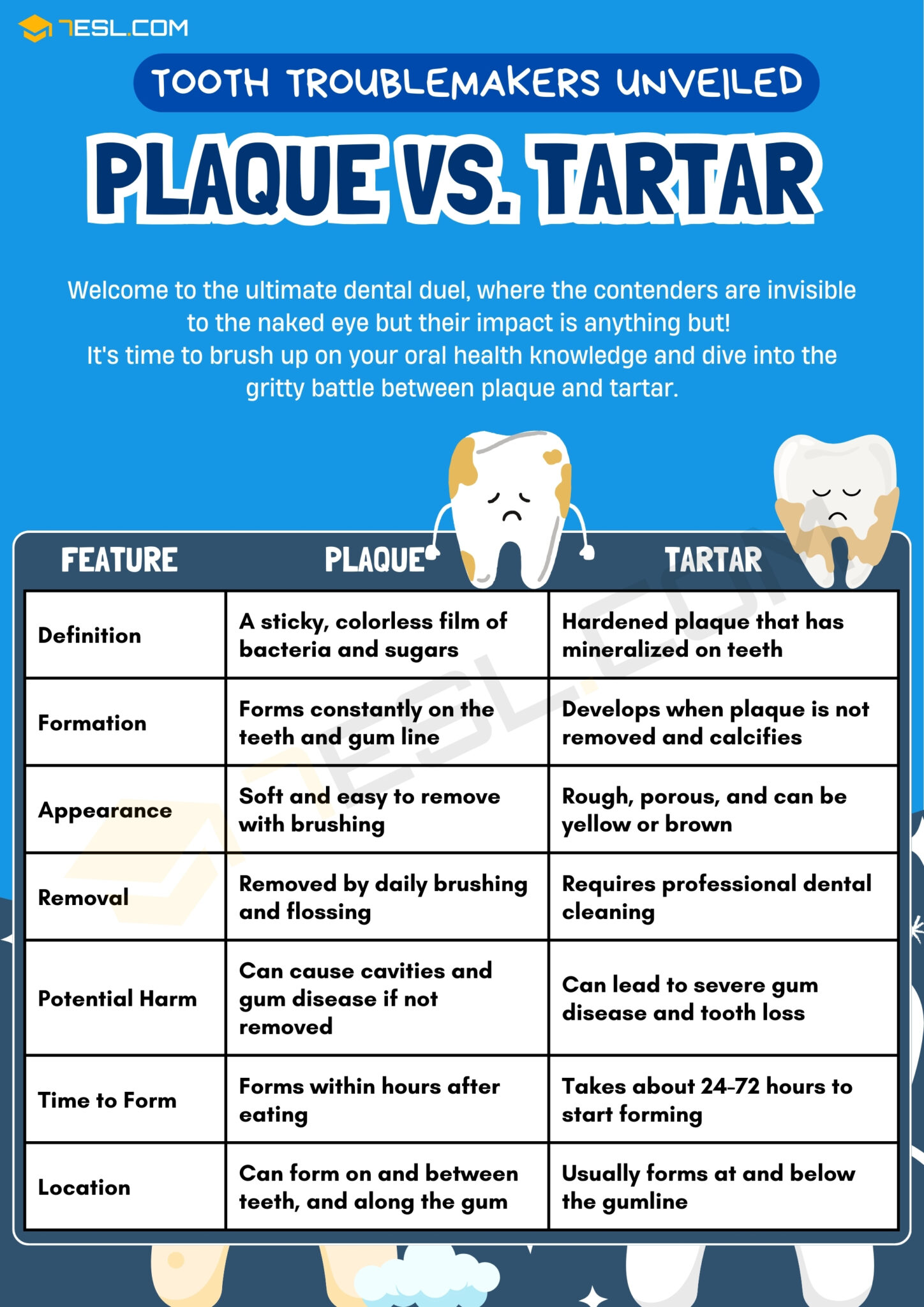 Plaque vs. Tartar