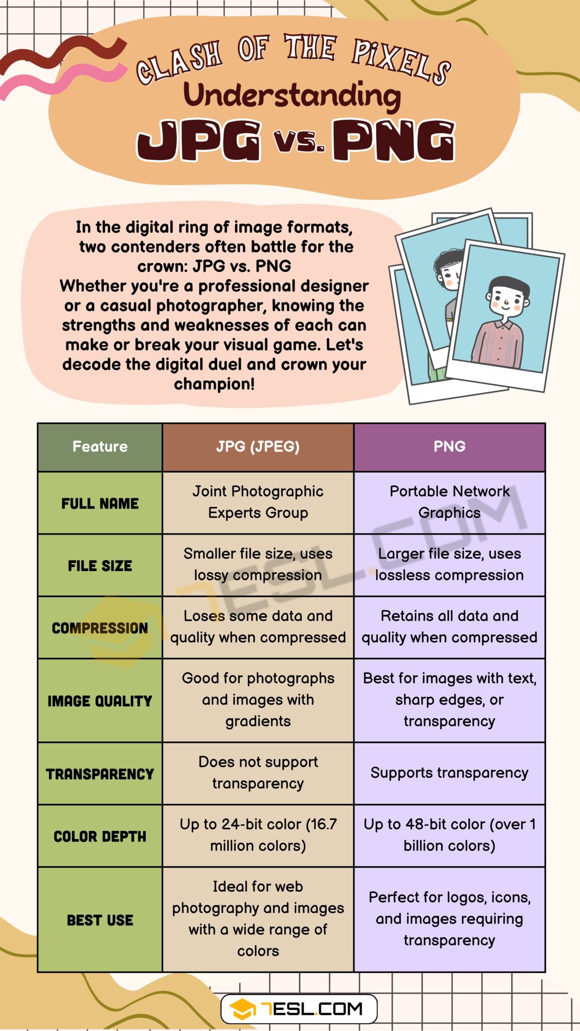 PNG vs. JPG