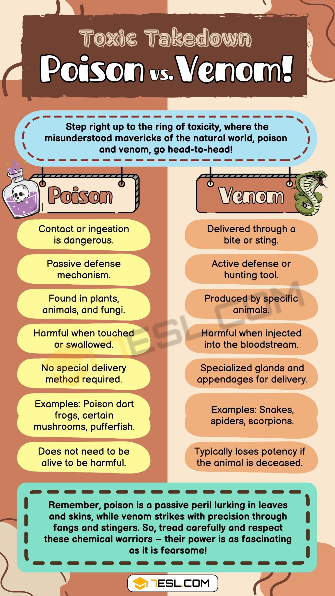 Poison vs. Venom