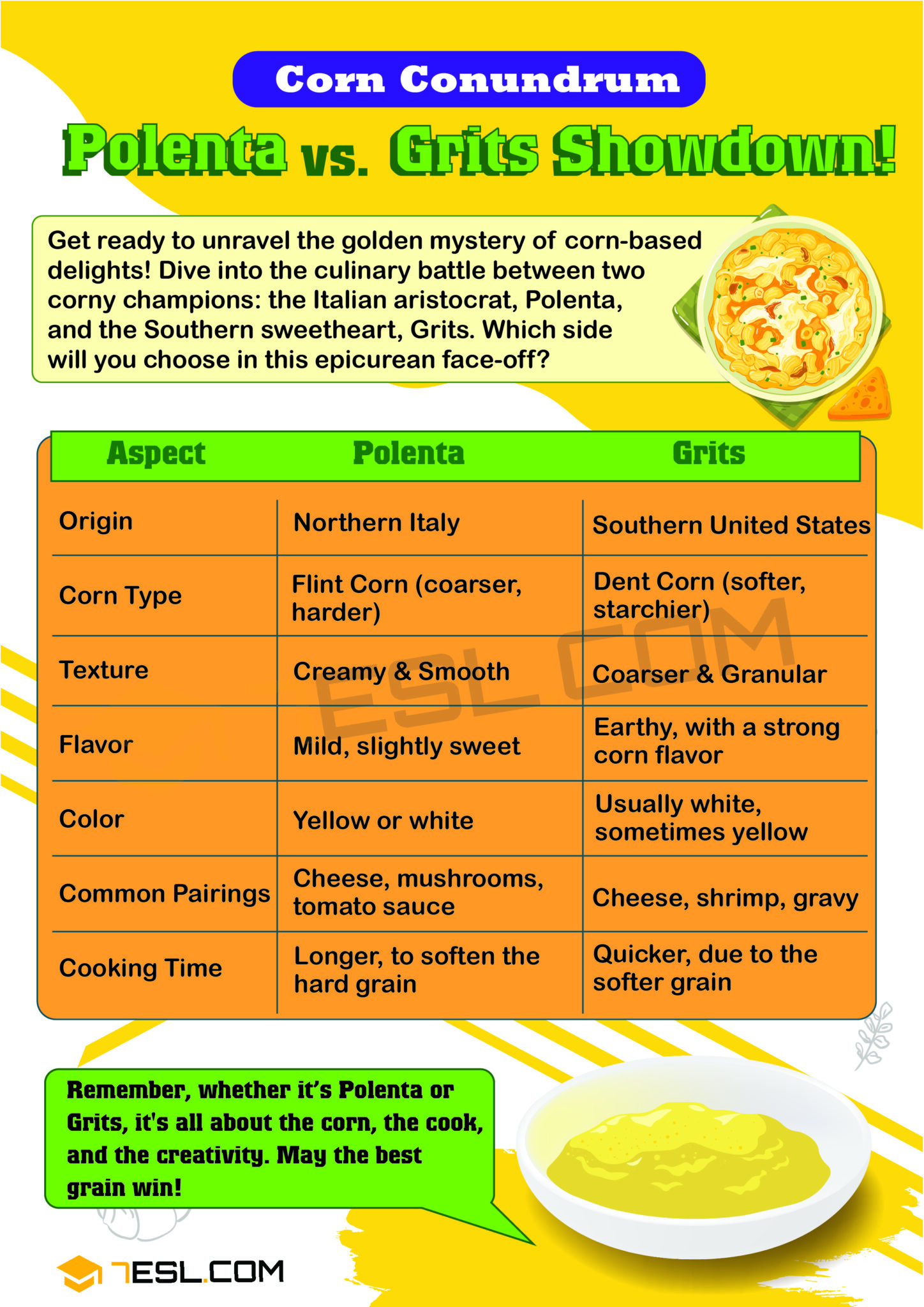 Polenta vs. Grits